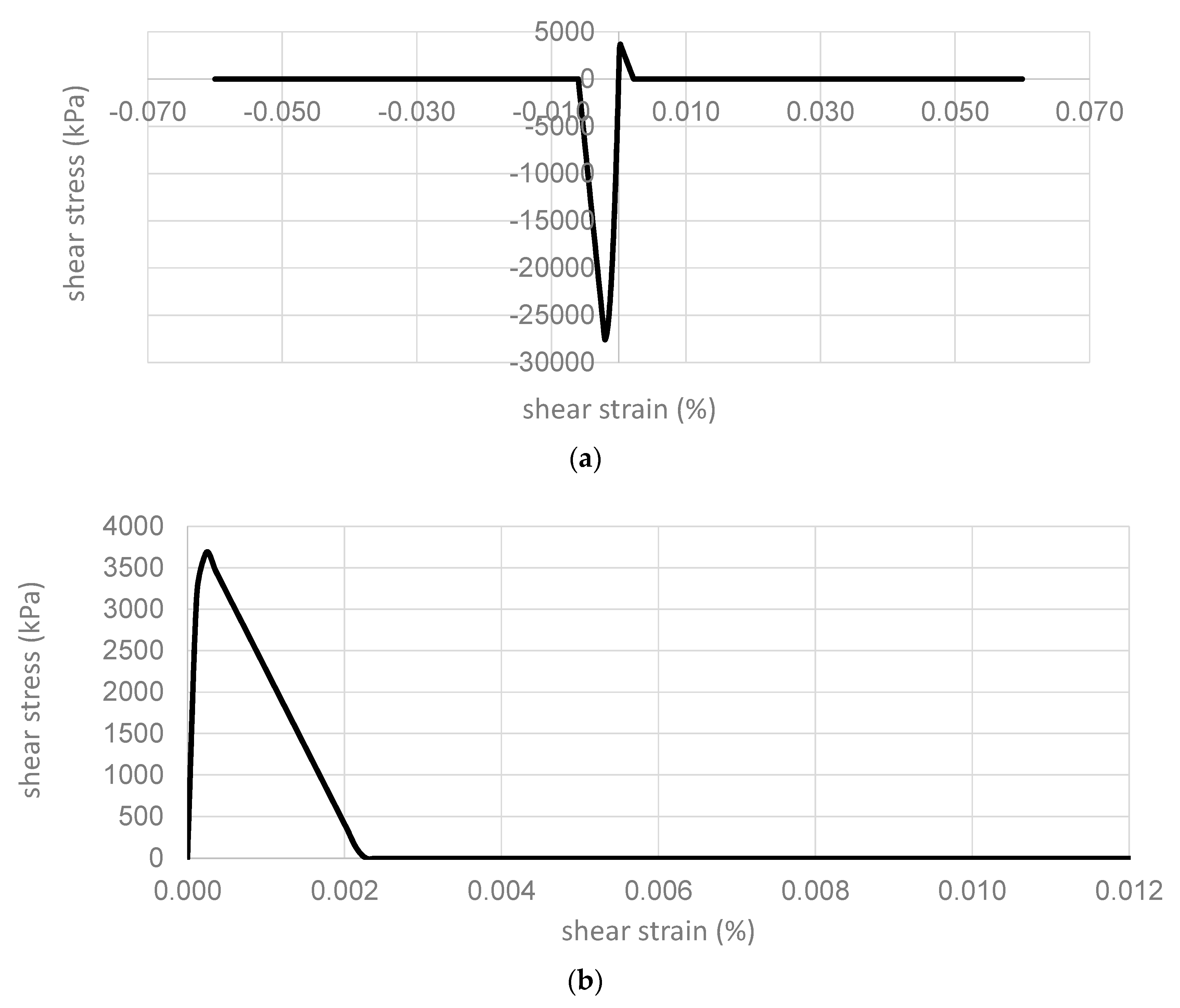 Geosciences 10 00229 g007a Geosciences 10 00229 g007a