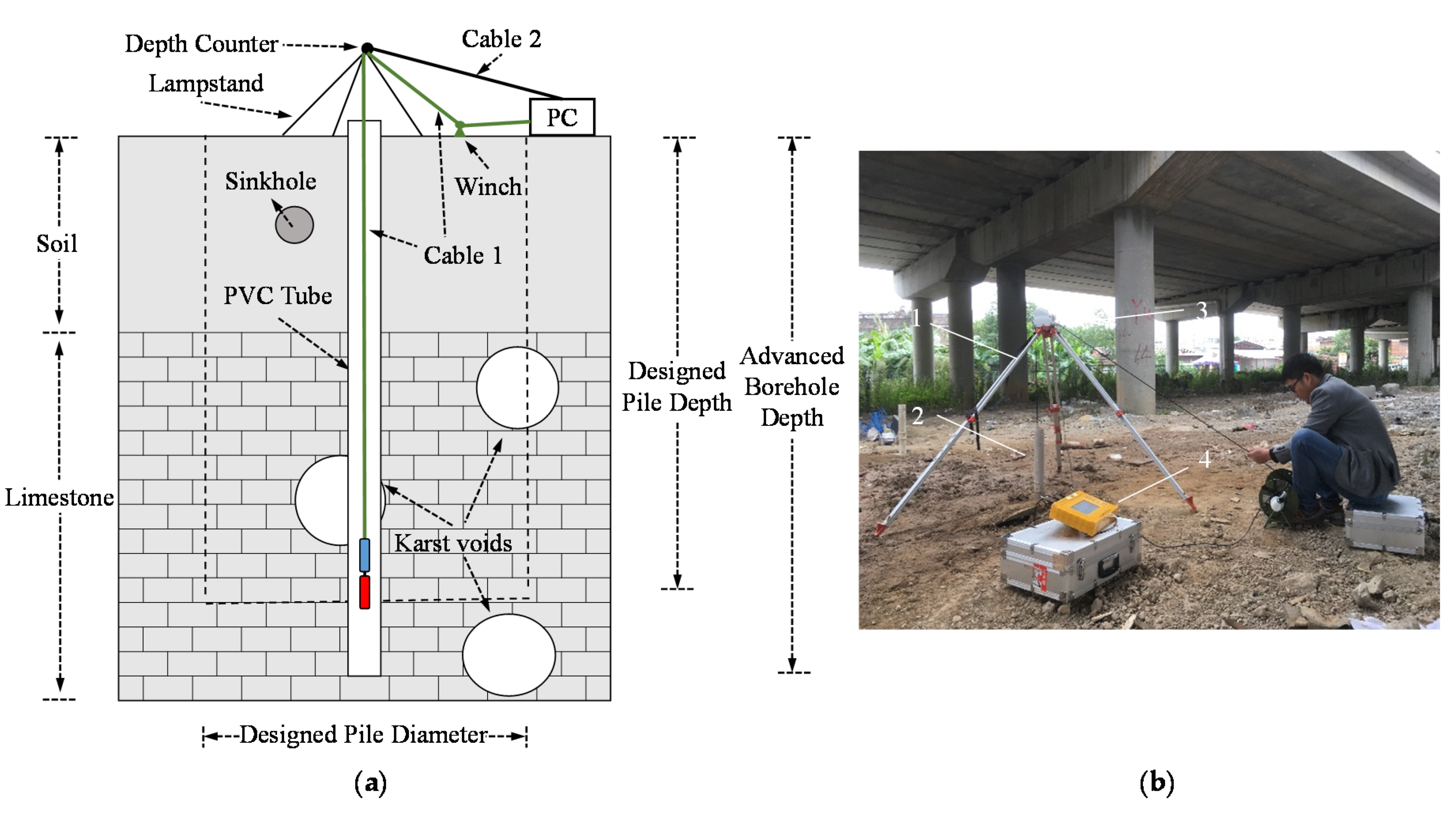 Schematic diagram of the pile foundation underpinning construction. |  Download Scientific Diagram