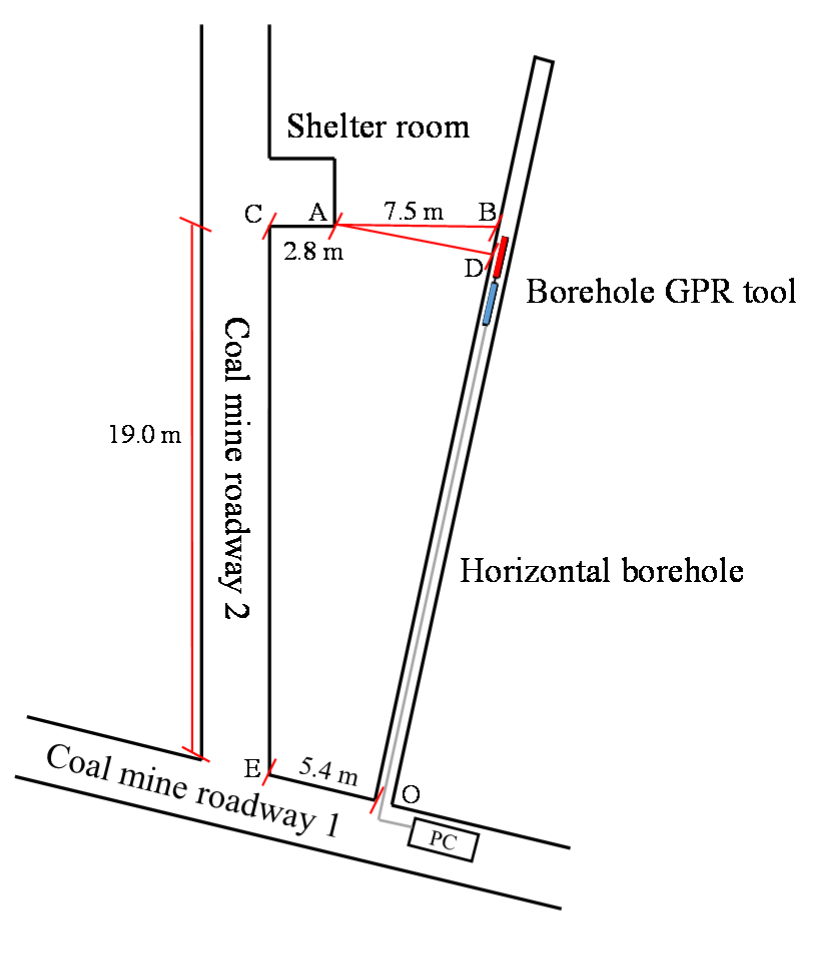 Geosciences 10 00232 g003 Geosciences 10 00232 g003