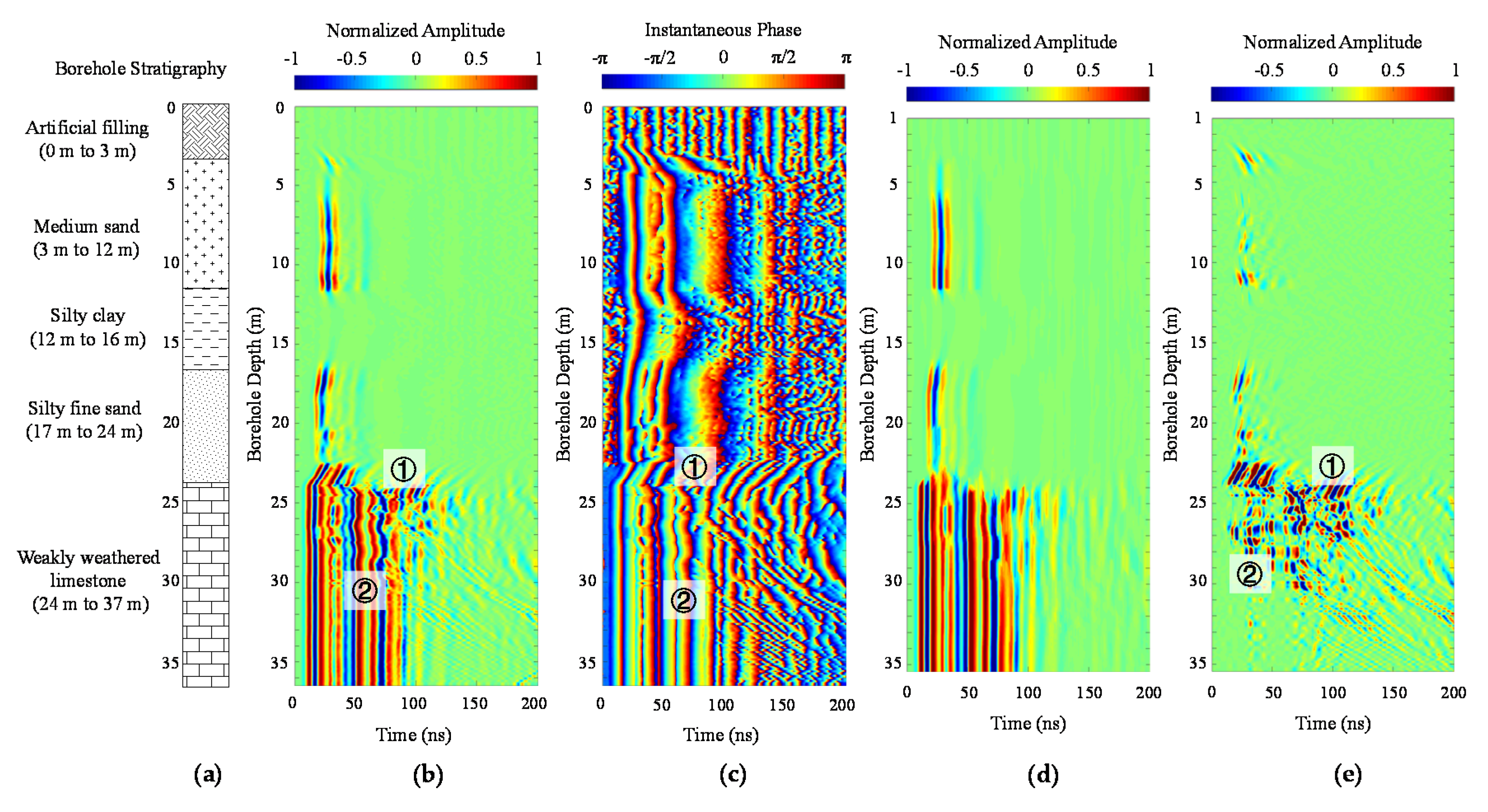 Geosciences 10 00232 g009 Geosciences 10 00232 g009