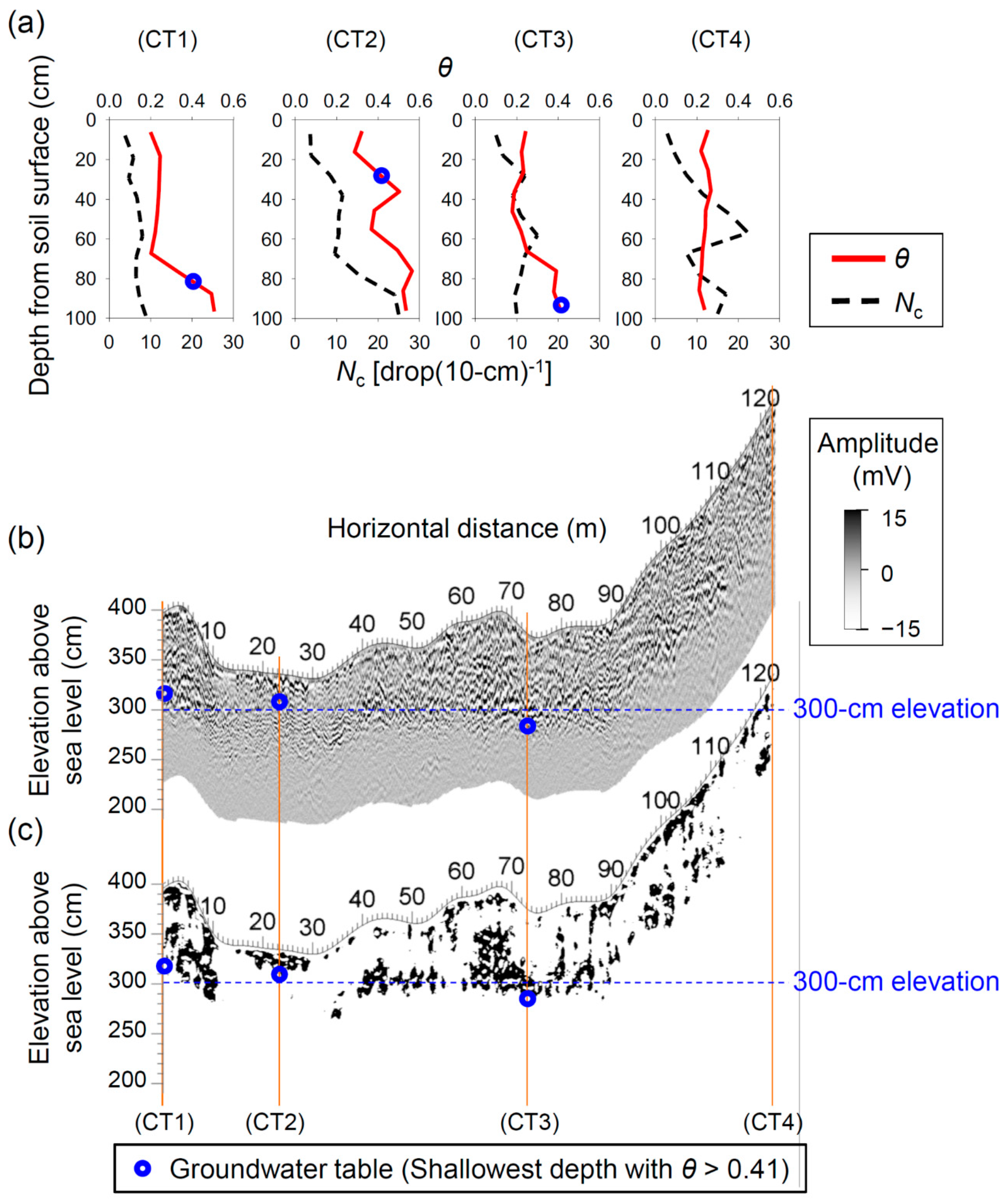 Geosciences 10 00238 g004