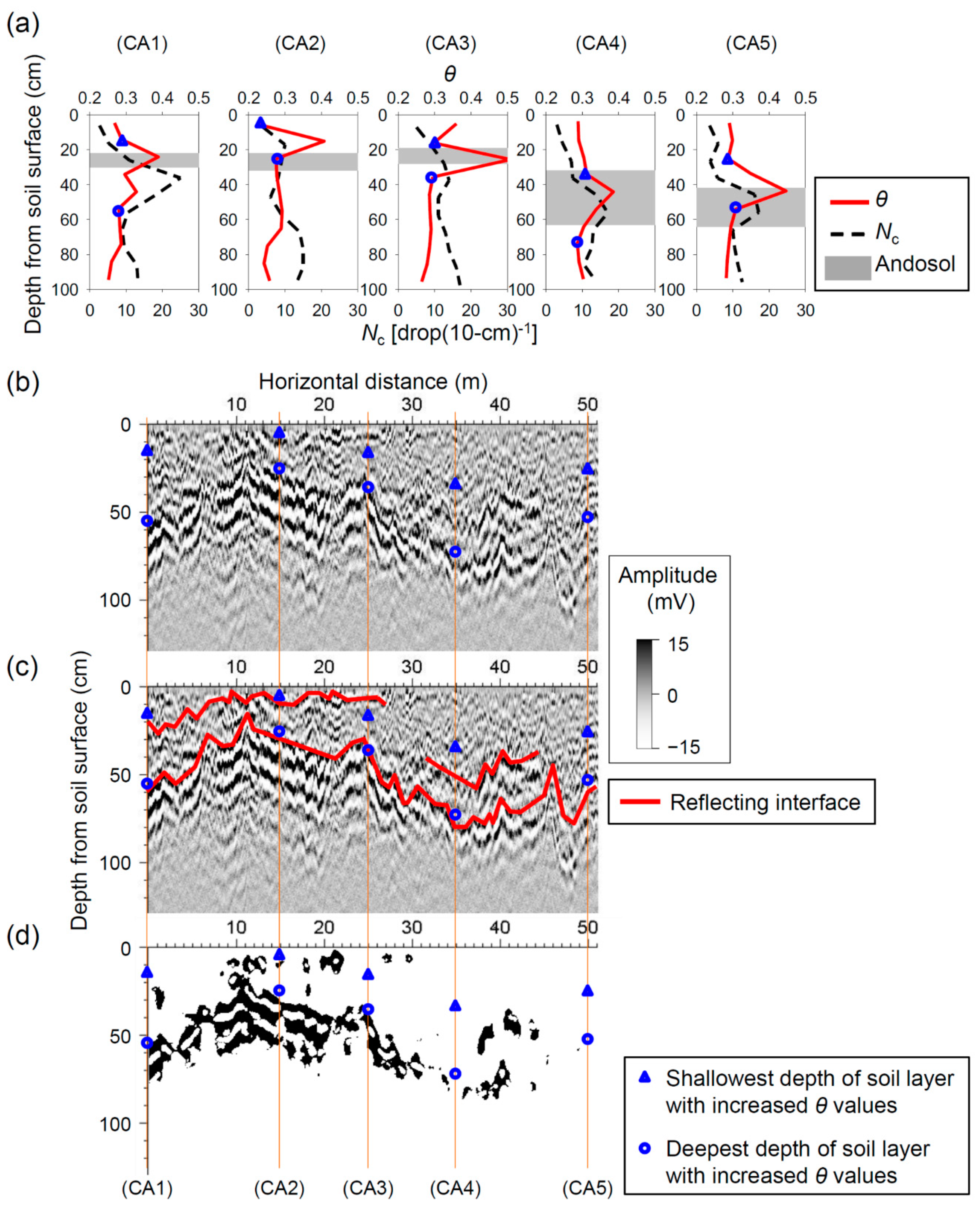 Geosciences 10 00238 g005