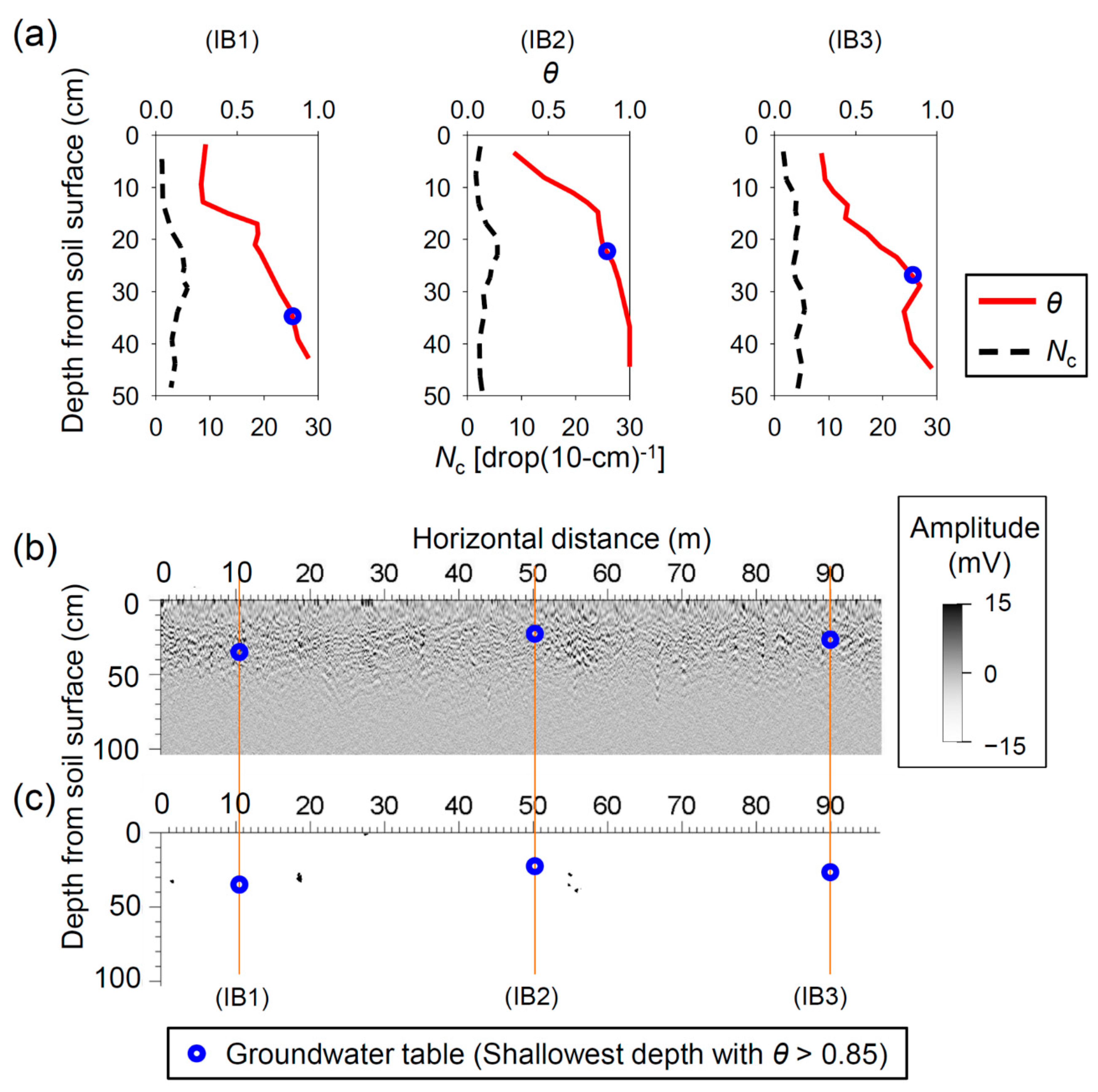Geosciences 10 00238 g006