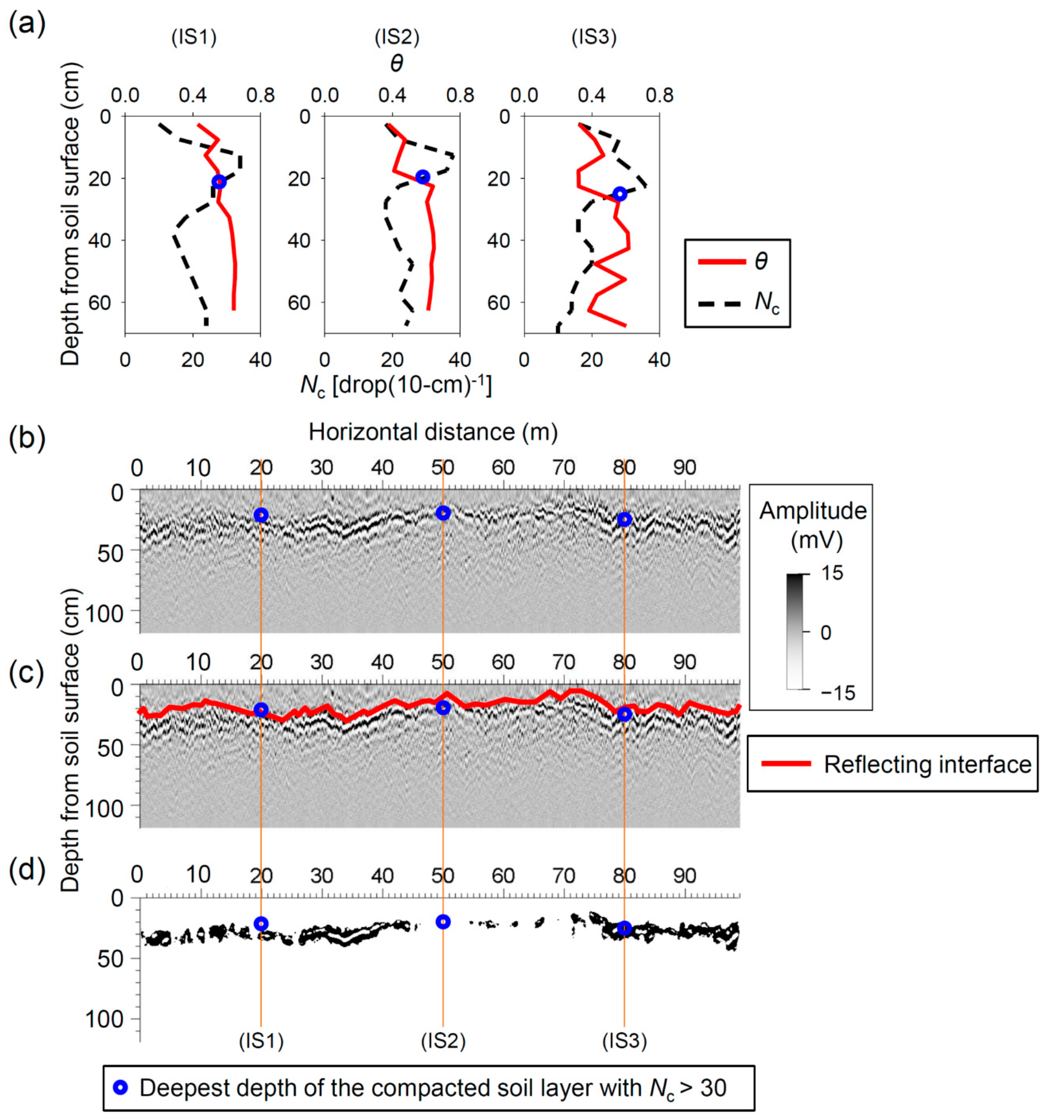 Geosciences 10 00238 g007