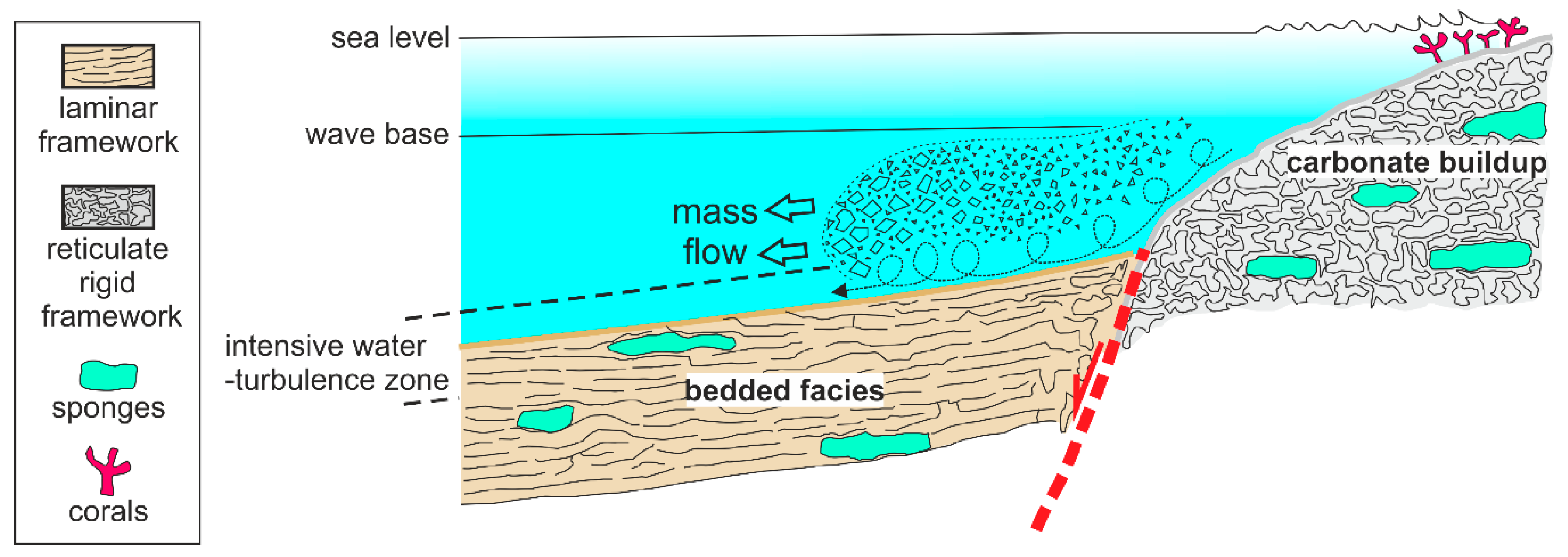 Geosciences 10 00239 g010 Geosciences 10 00239 g010