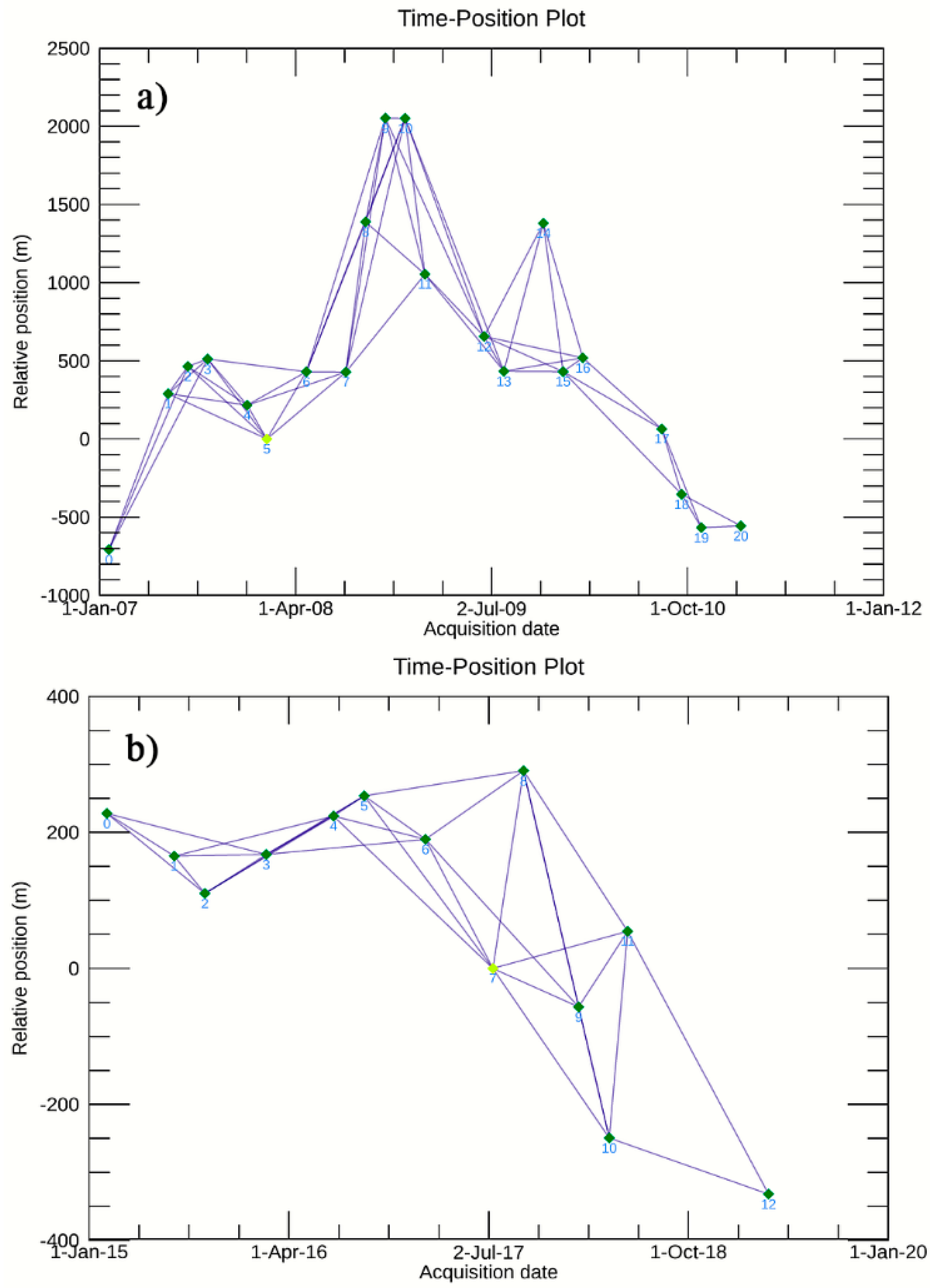 Geosciences 10 00245 g007 Geosciences 10 00245 g007