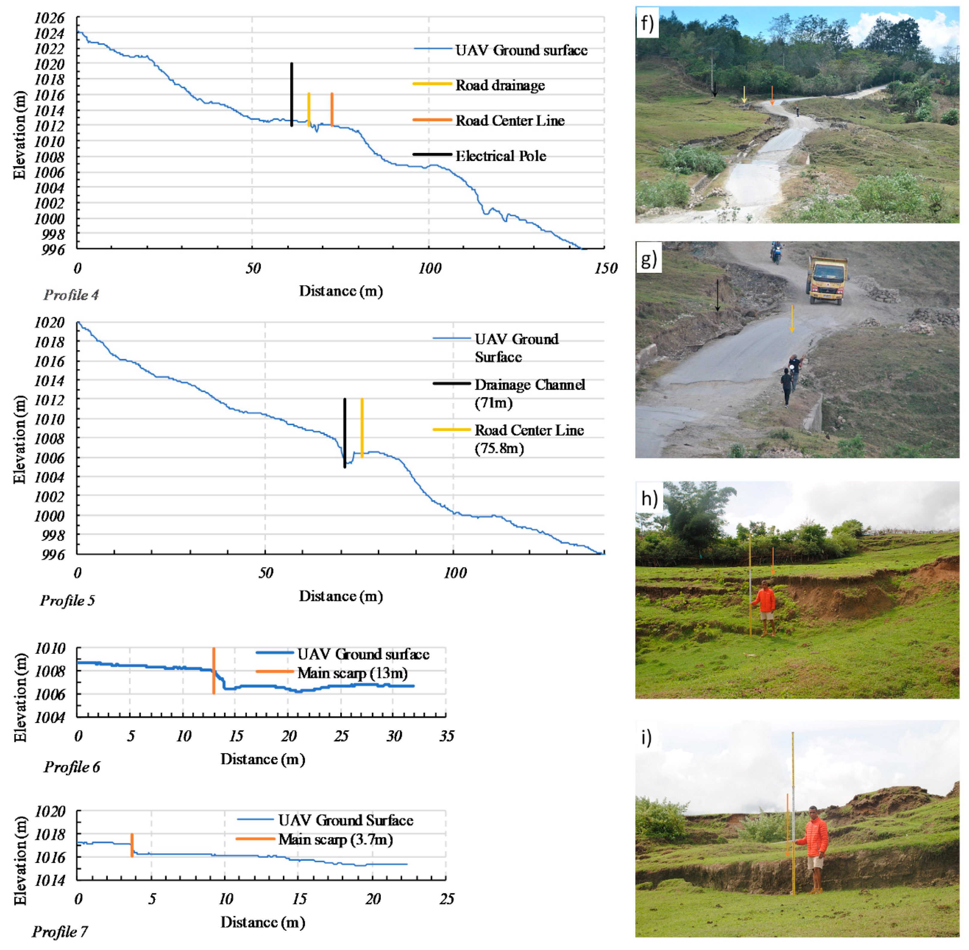 Geosciences Free Full Text Ground Surface Deformation Detection In Complex Landslide Area Bobonaro Timor Leste Using Sbas Dinsar Uav Photogrammetry And Field Observations Html