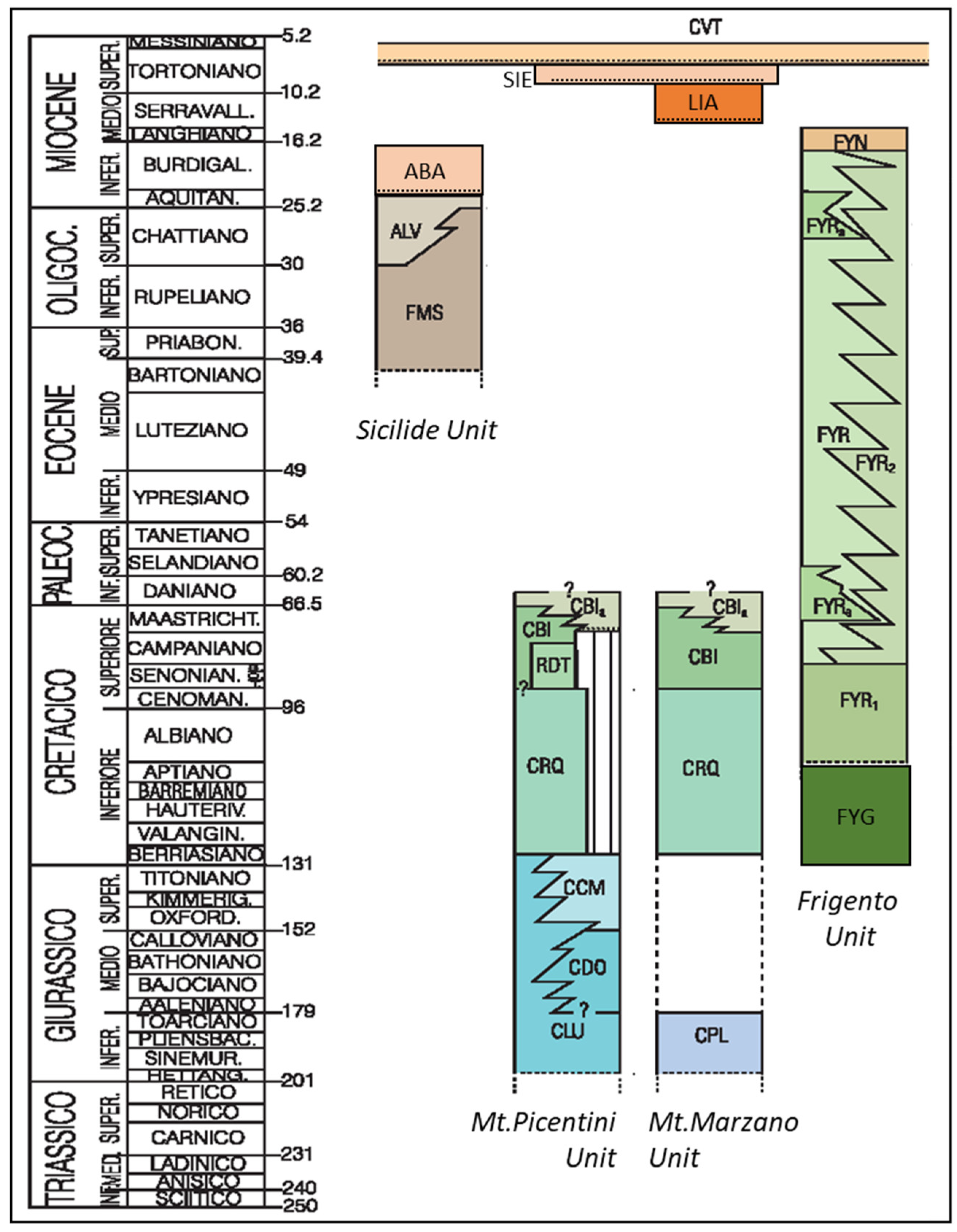 Geosciences 10 00247 g003