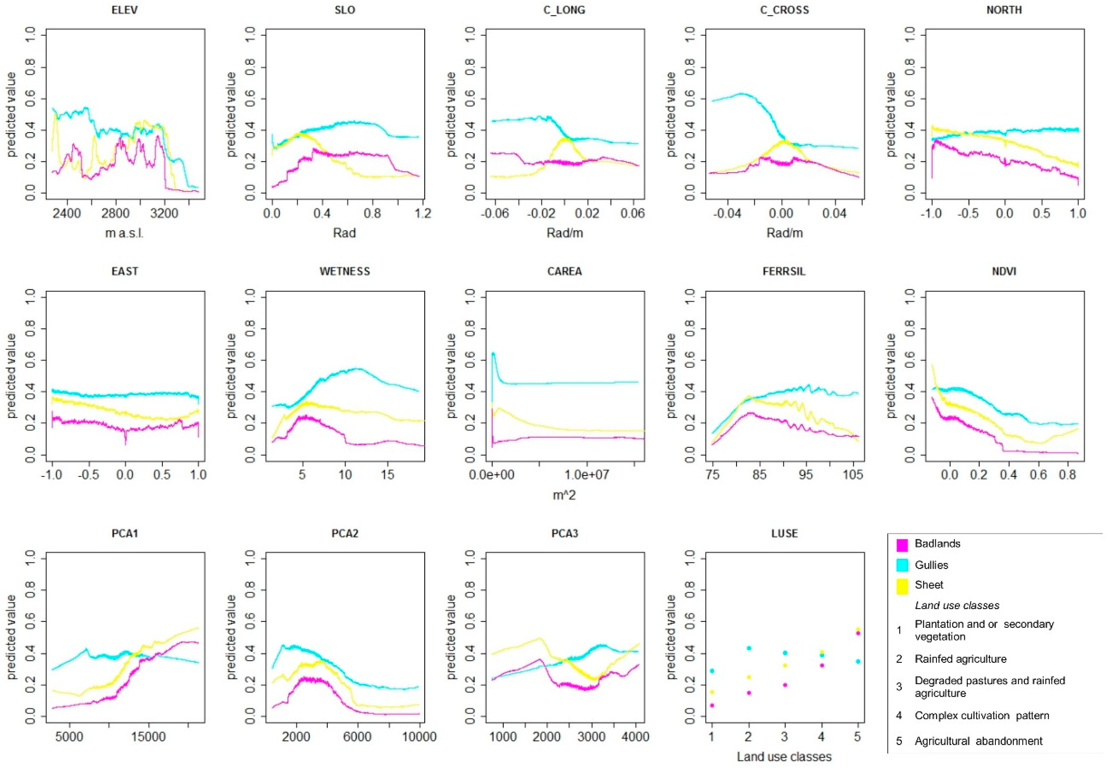Geosciences 10 00248 g005
