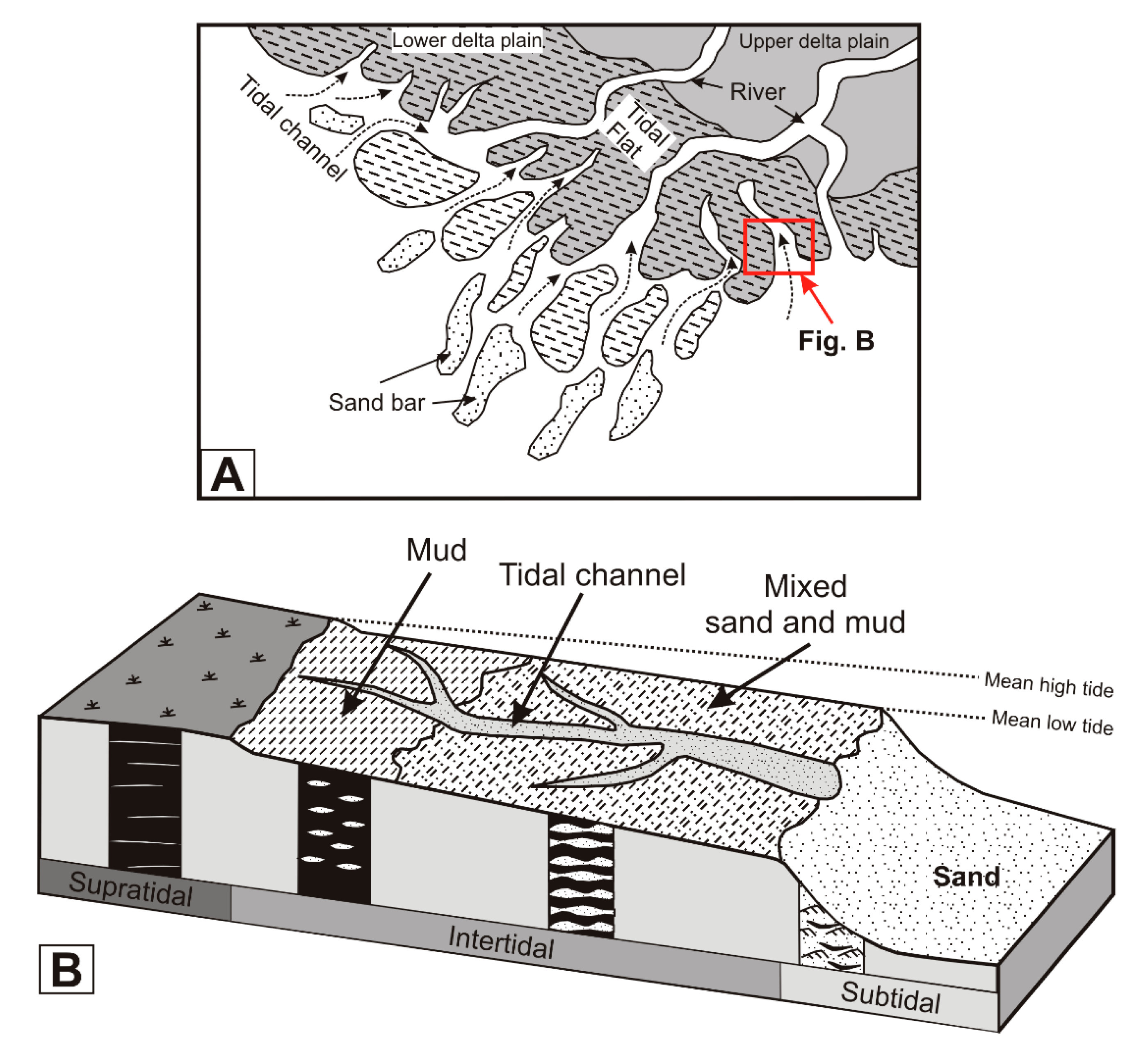 Geosciences 10 00250 g002 550