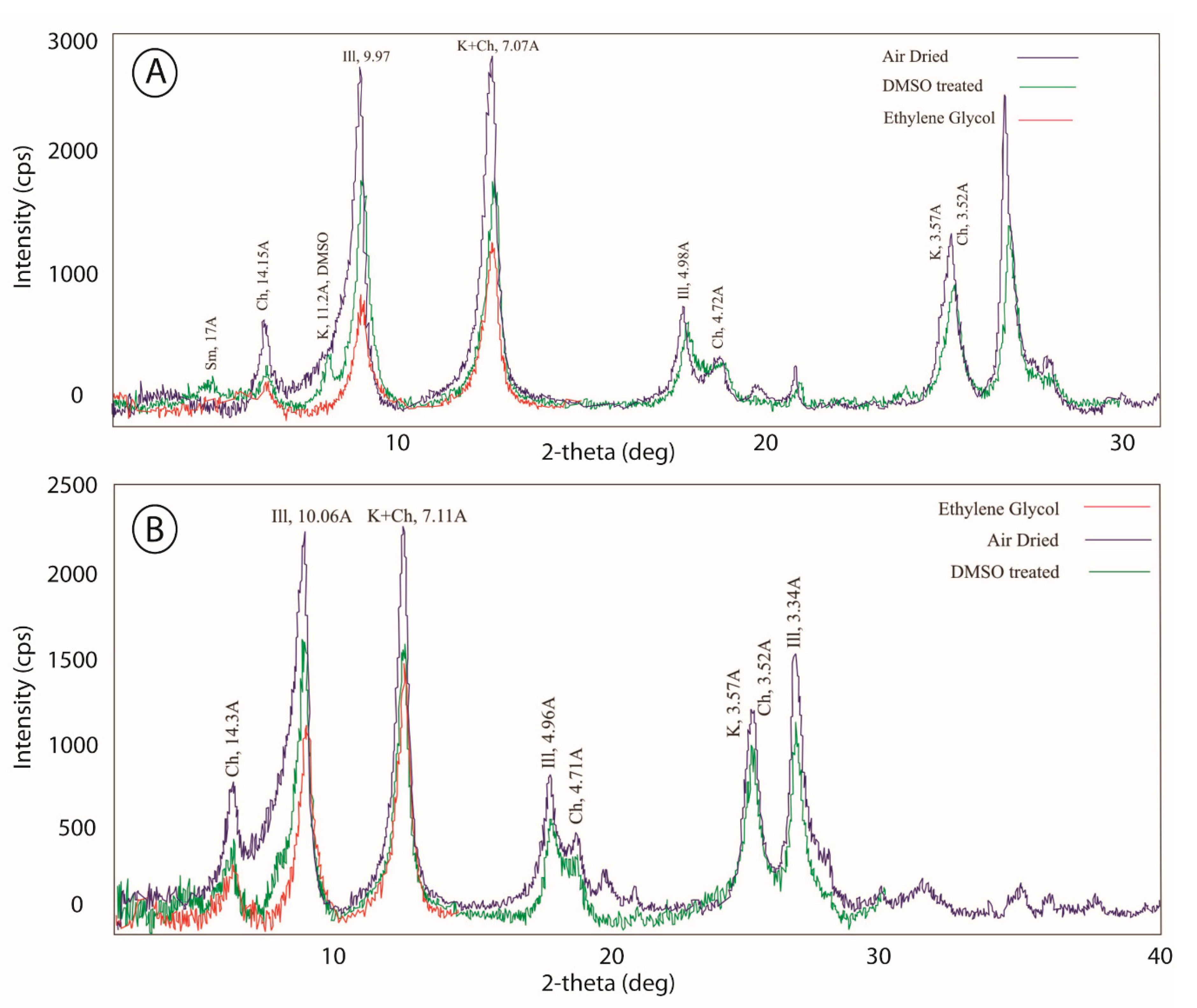Geosciences 10 00250 g003 550