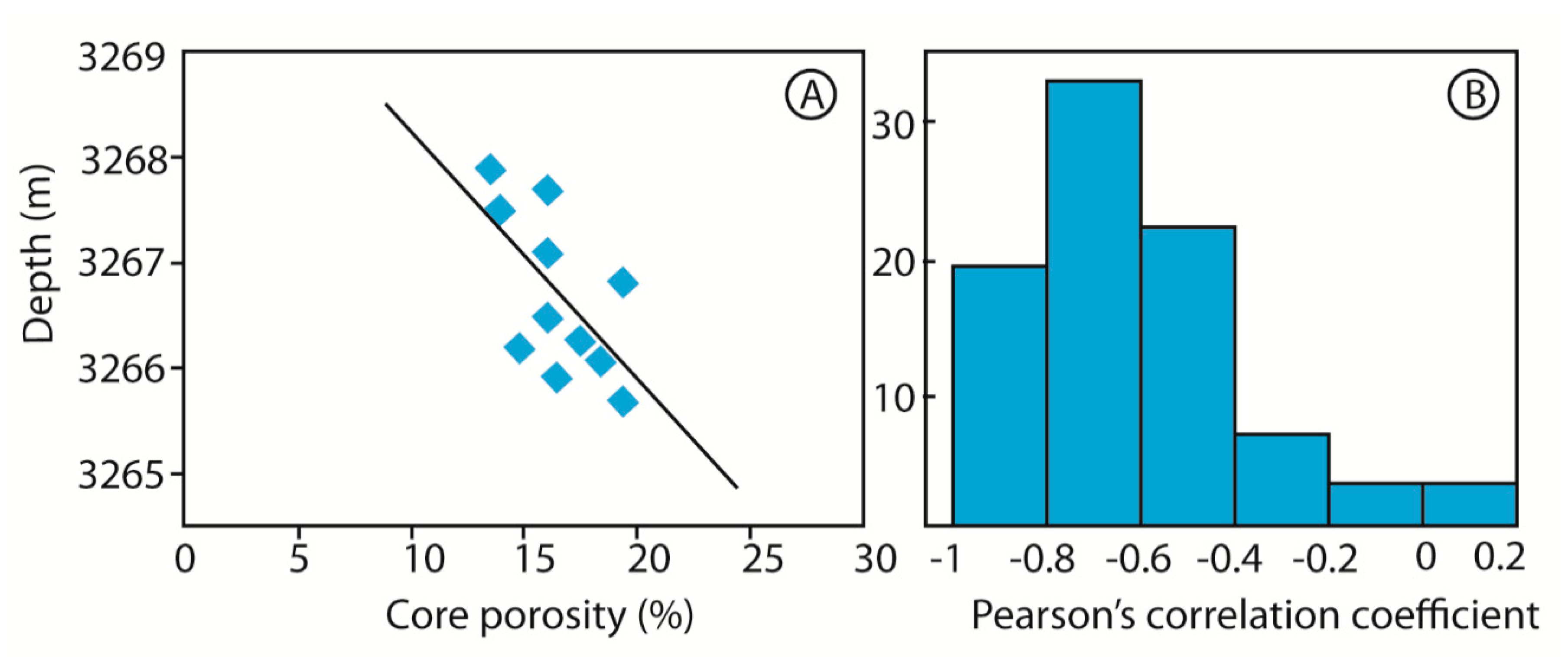 Geosciences 10 00250 g004 550