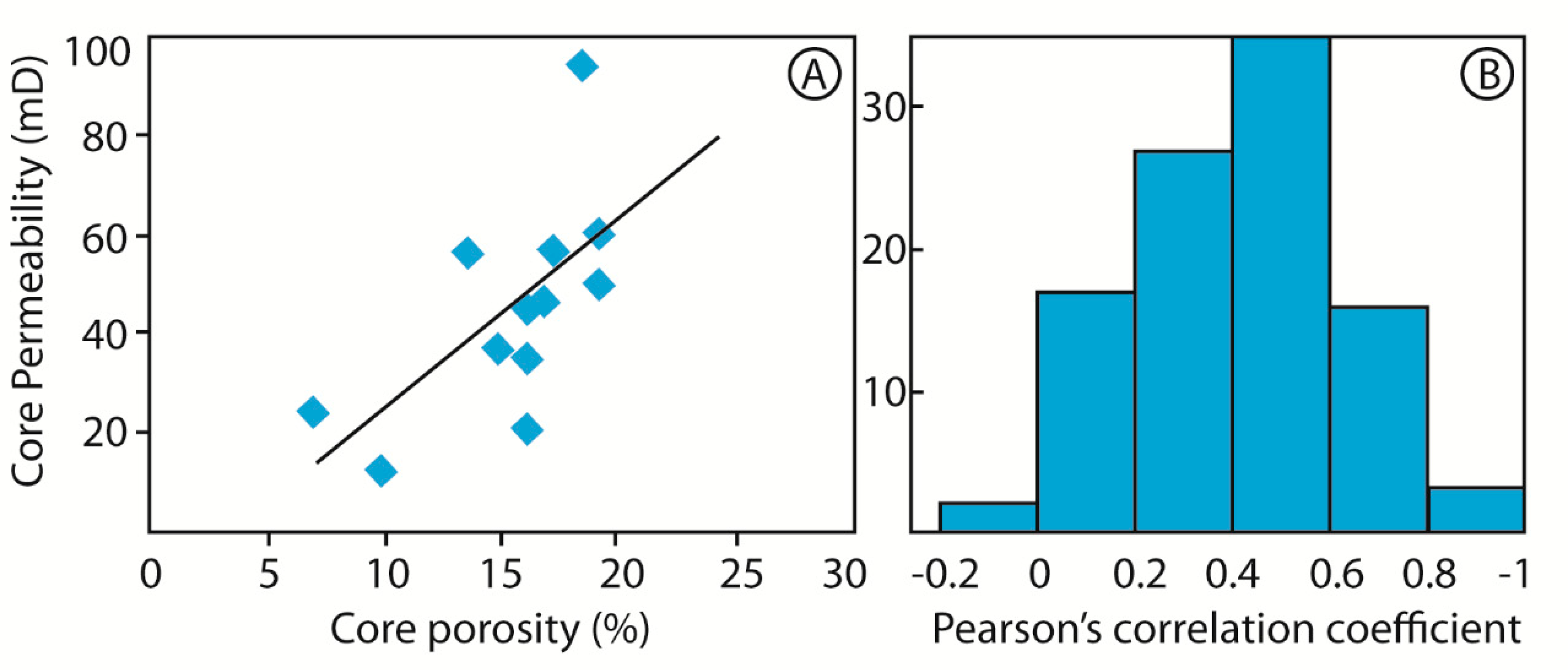 Geosciences 10 00250 g005 550