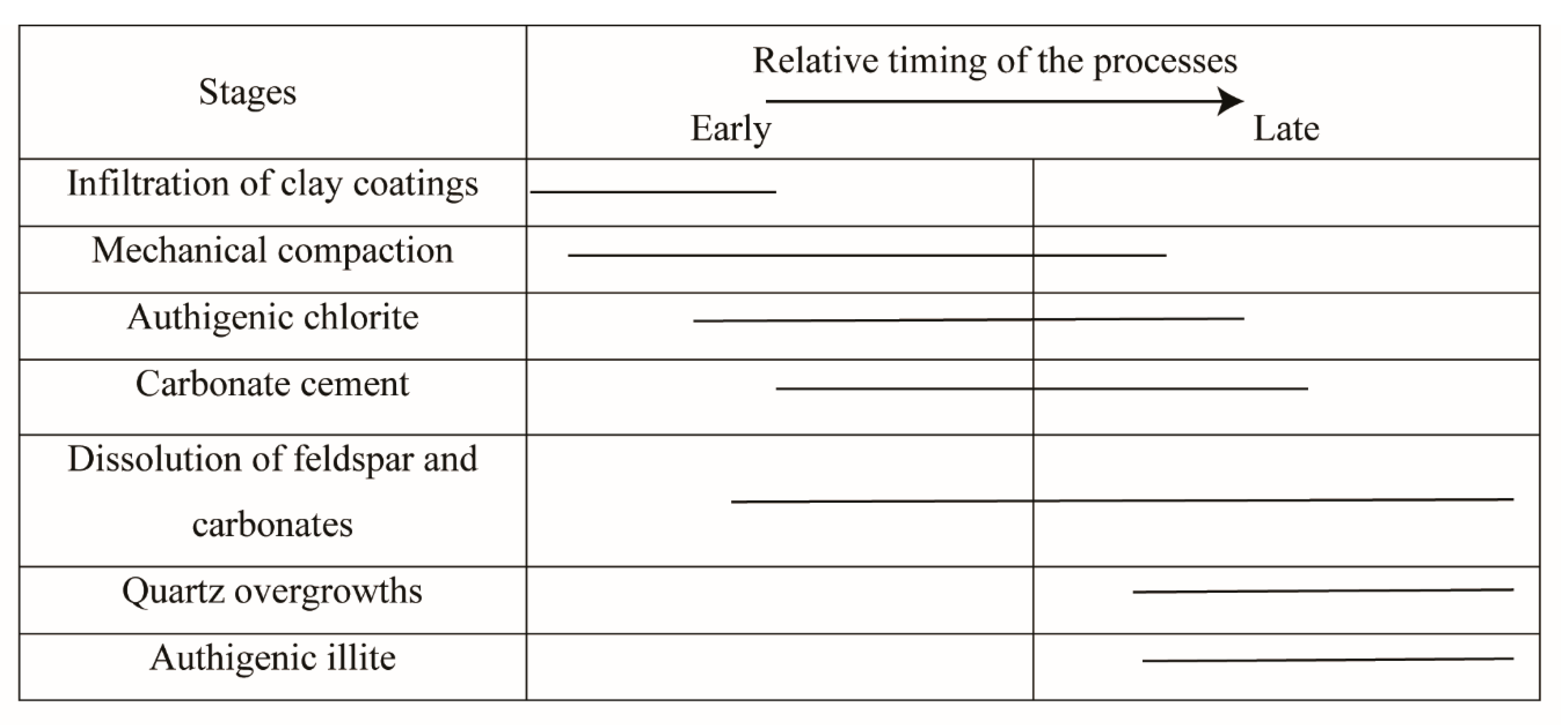 Geosciences 10 00250 g006 550