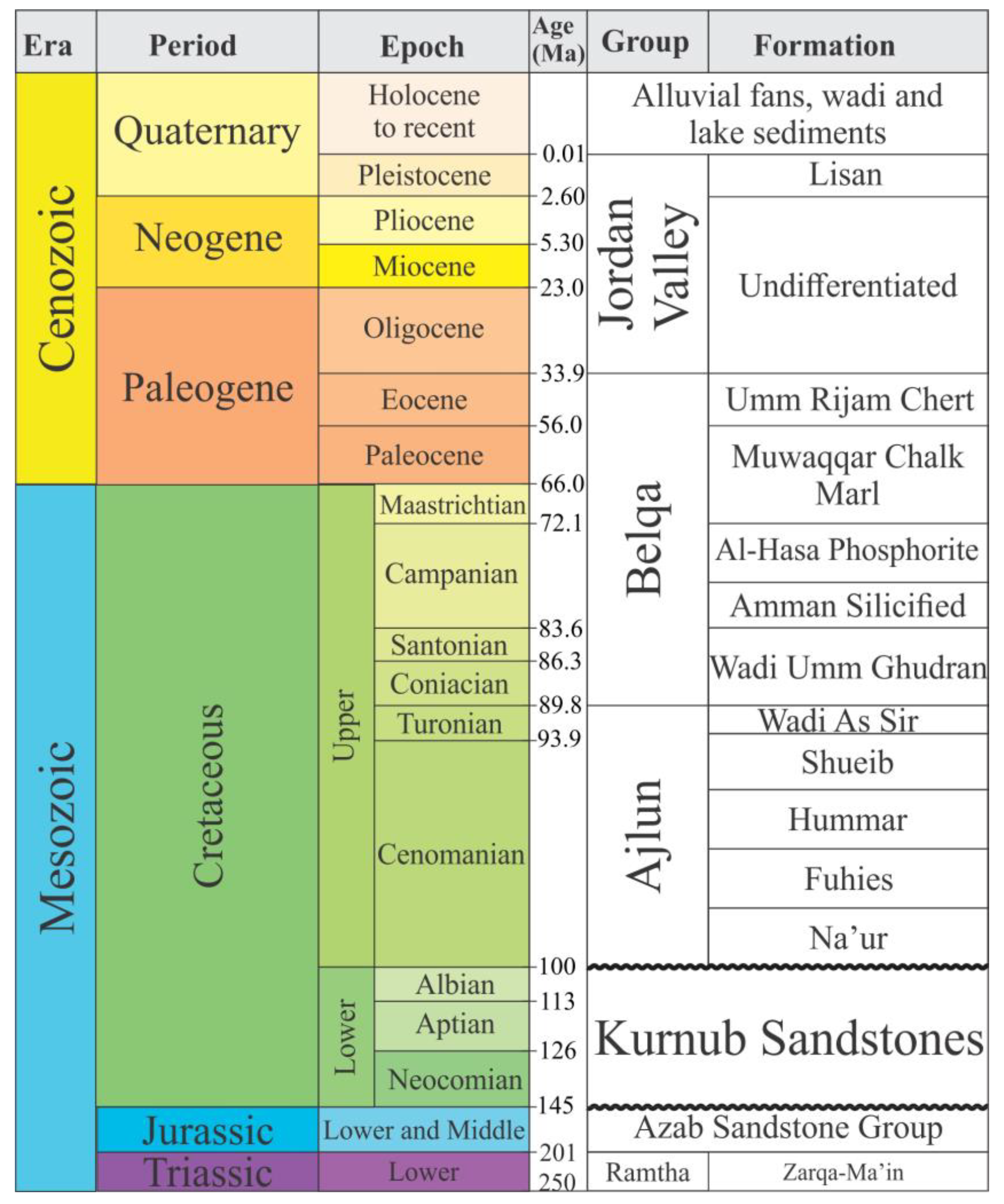 Geosciences 10 00253 g002 Geosciences 10 00253 g002