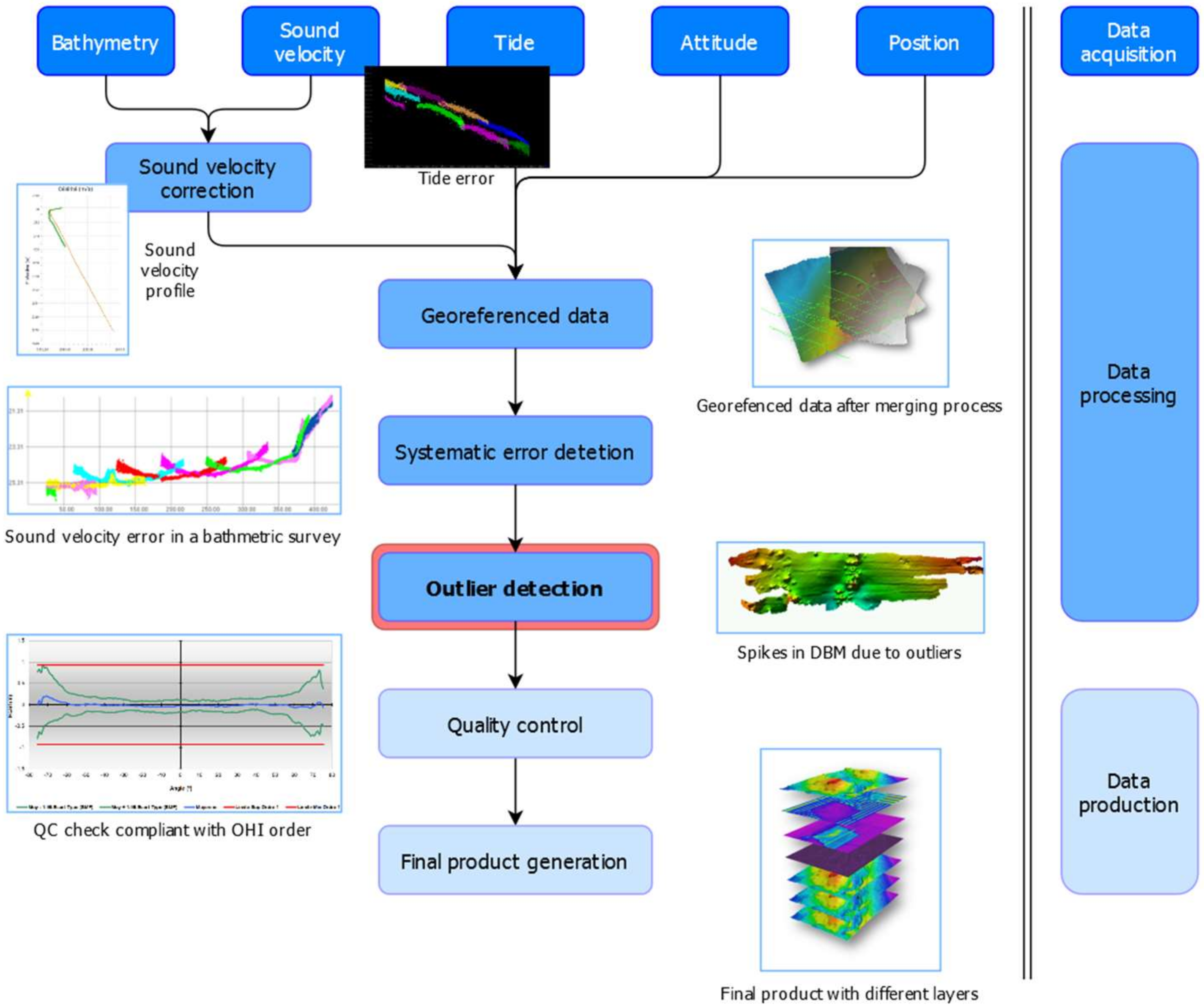 Geosciences 10 00254 g003