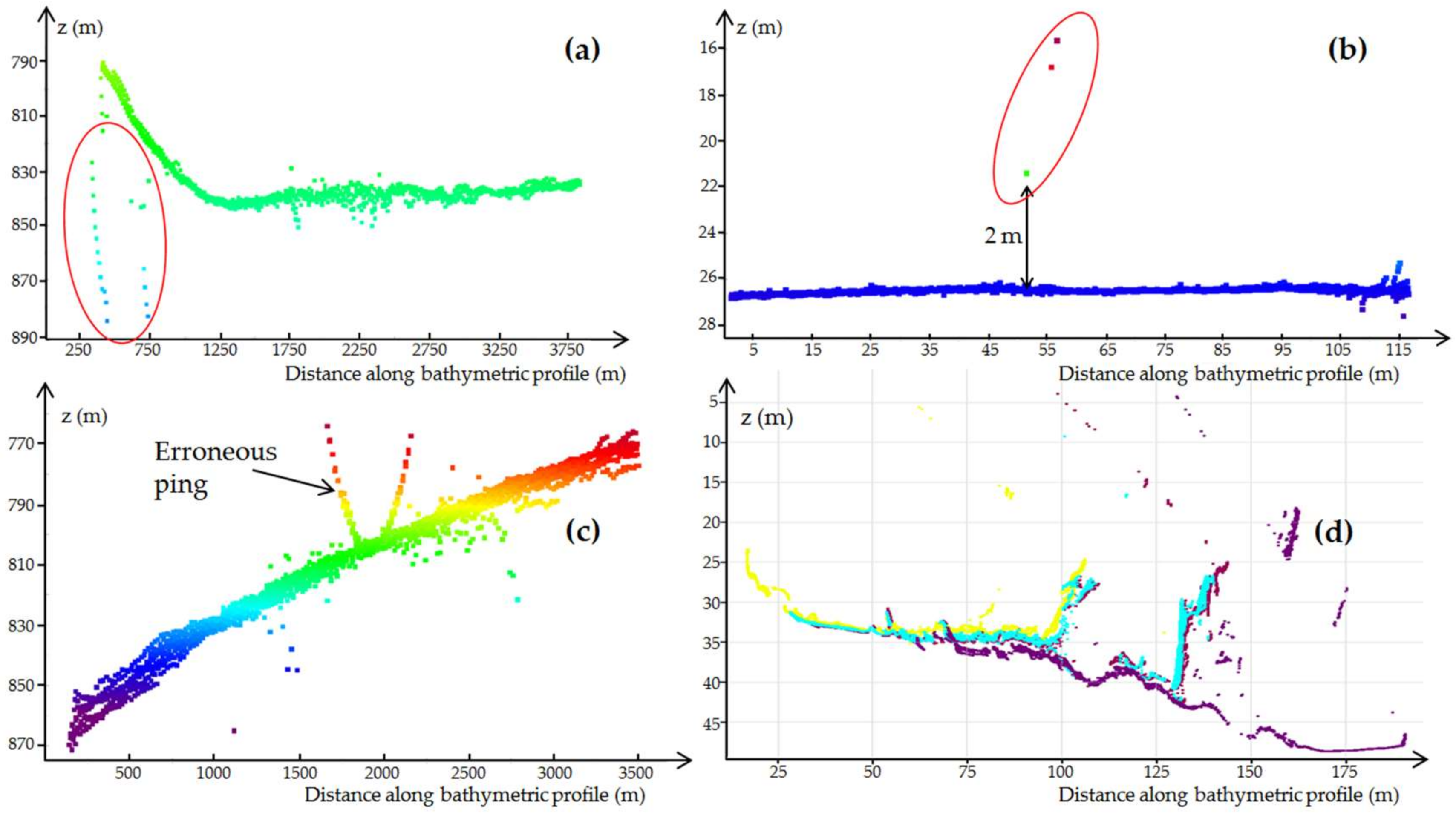 Geosciences 10 00254 g005