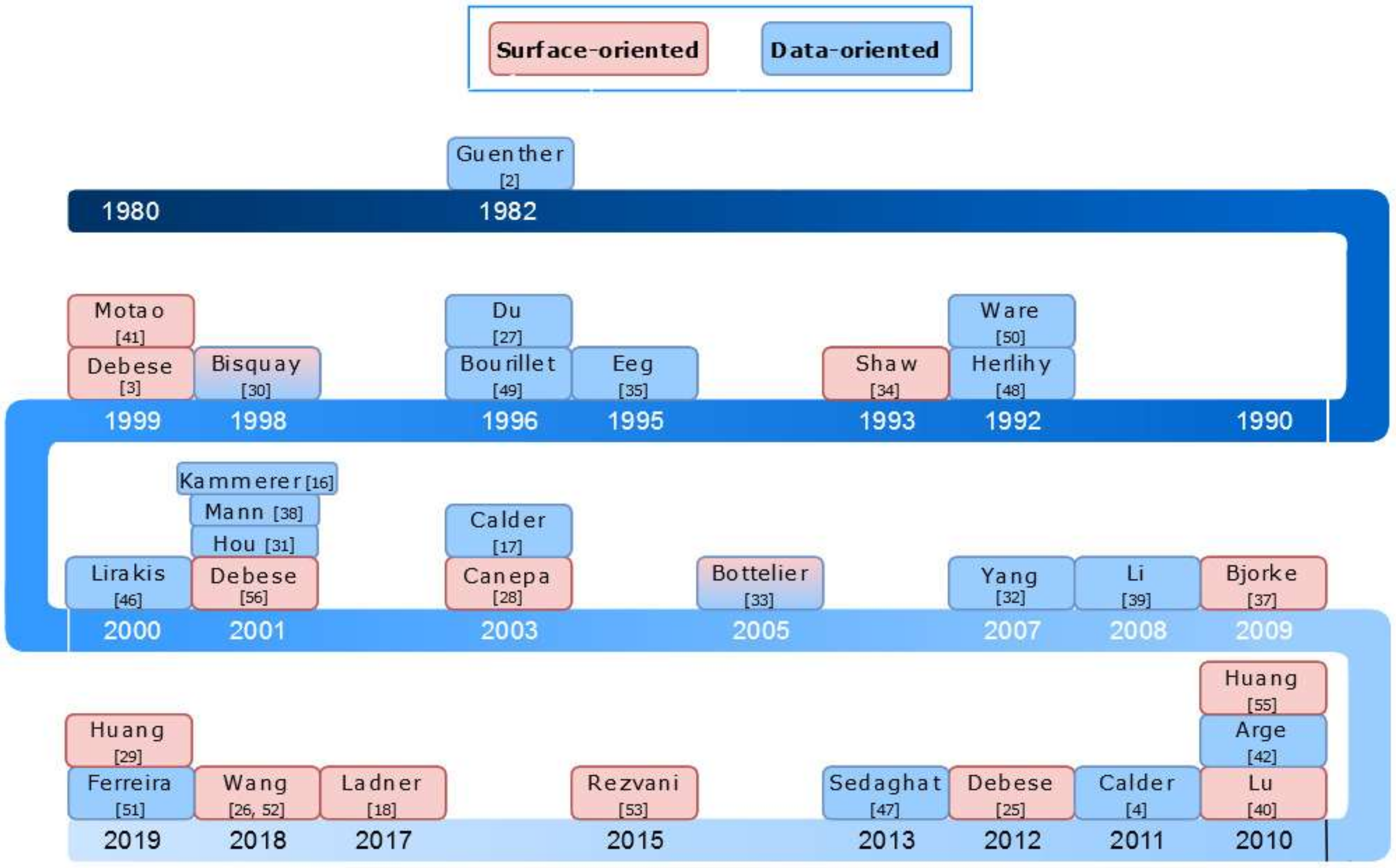 Geosciences 10 00254 g007