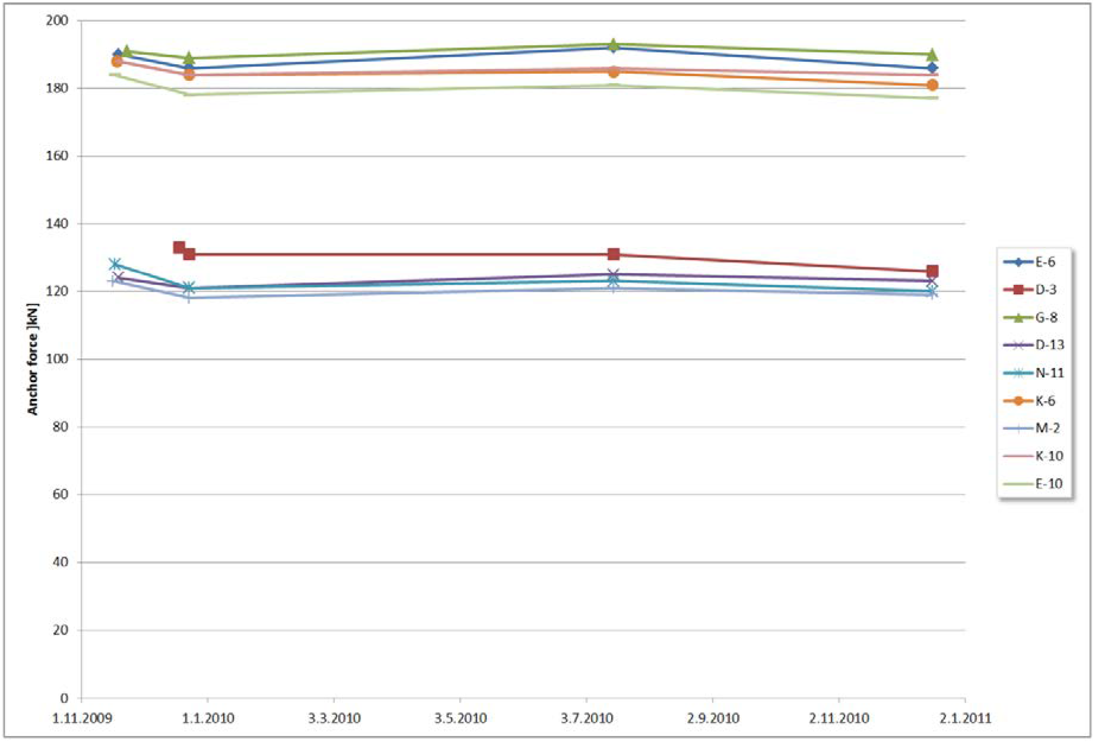 Geosciences 10 00256 g007 550