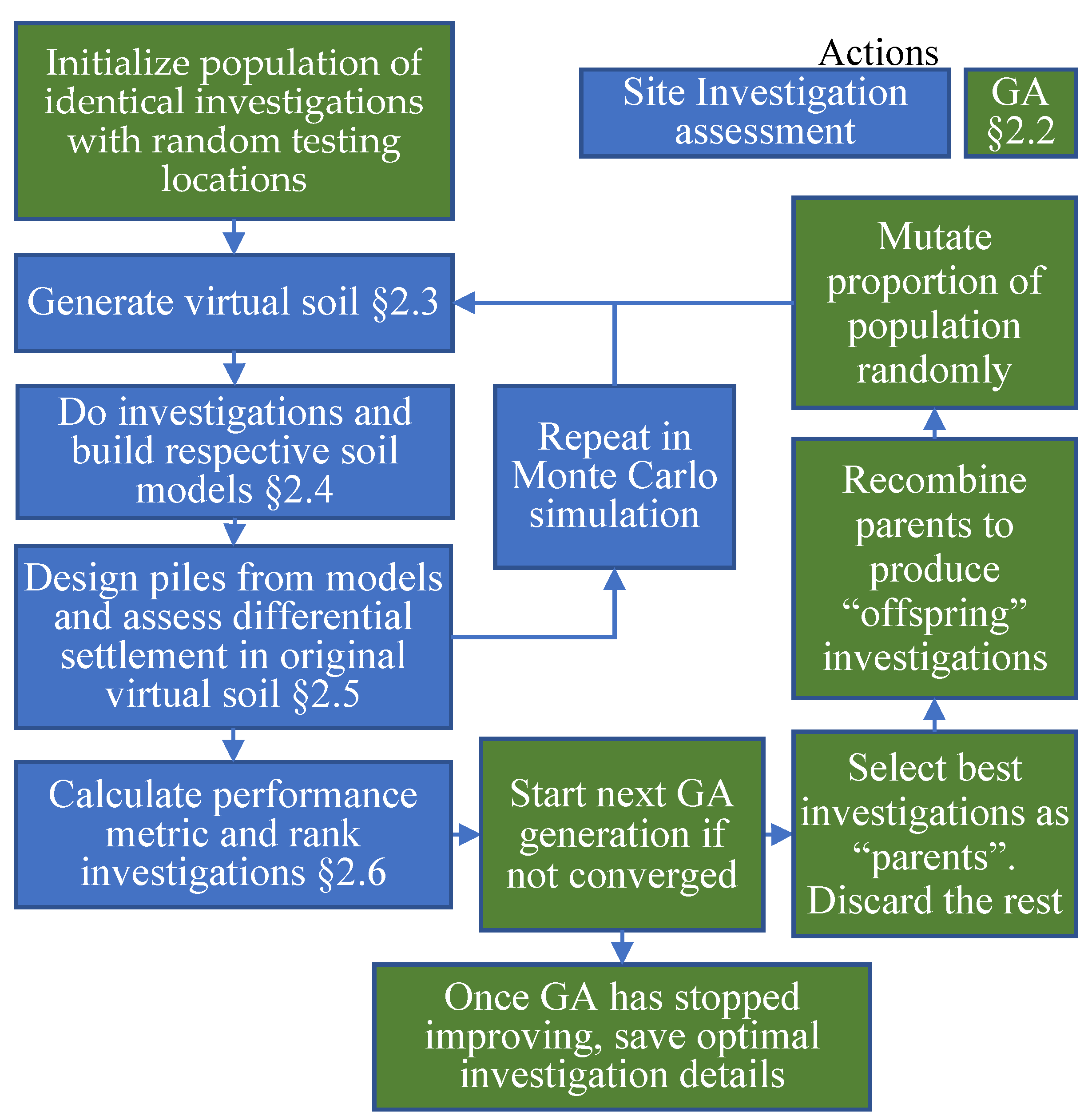 Geosciences | Free Full-Text | Optimal Testing Locations in ...