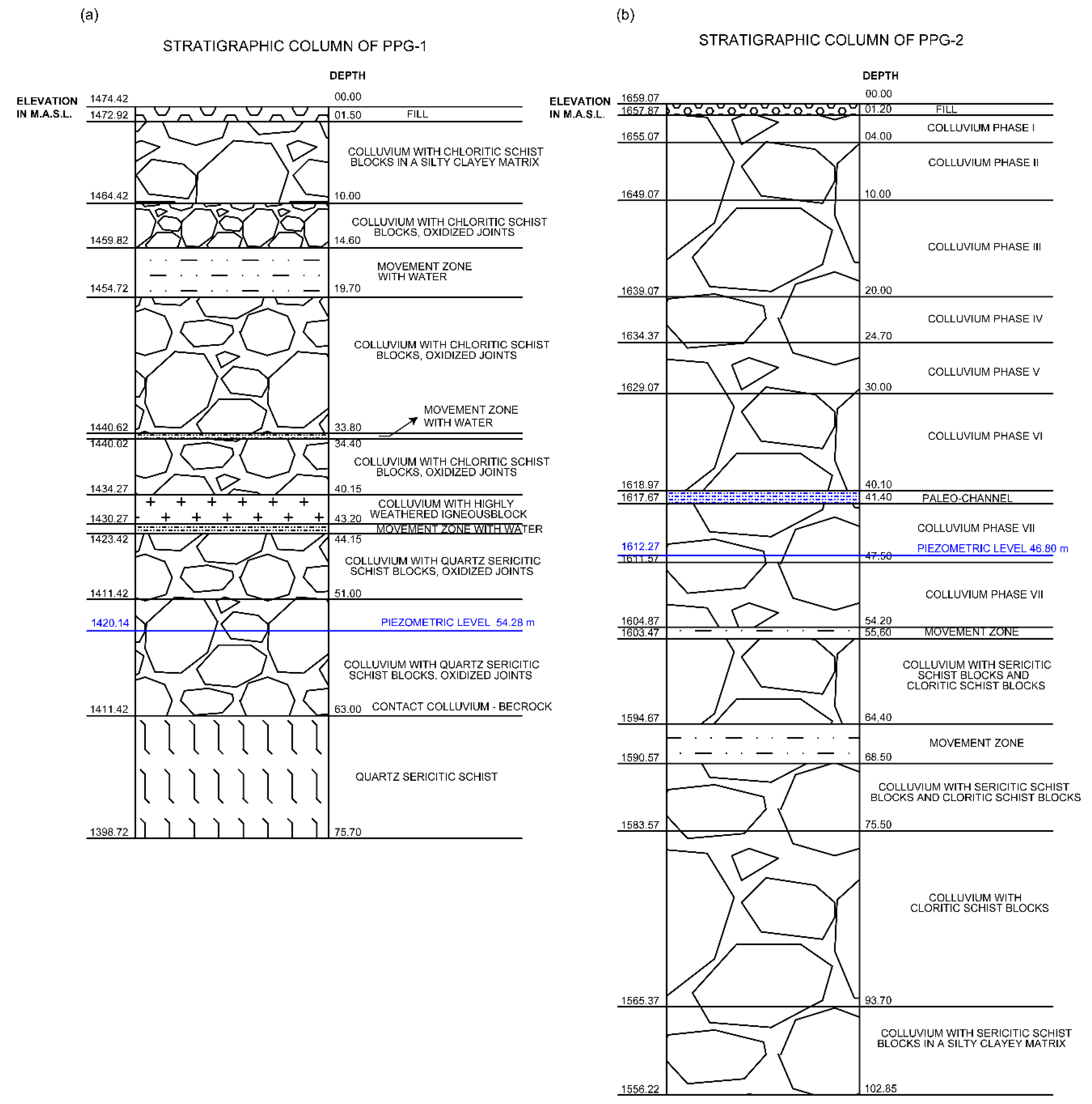 Geosciences 10 00267 g0a2 Geosciences 10 00267 g0a2