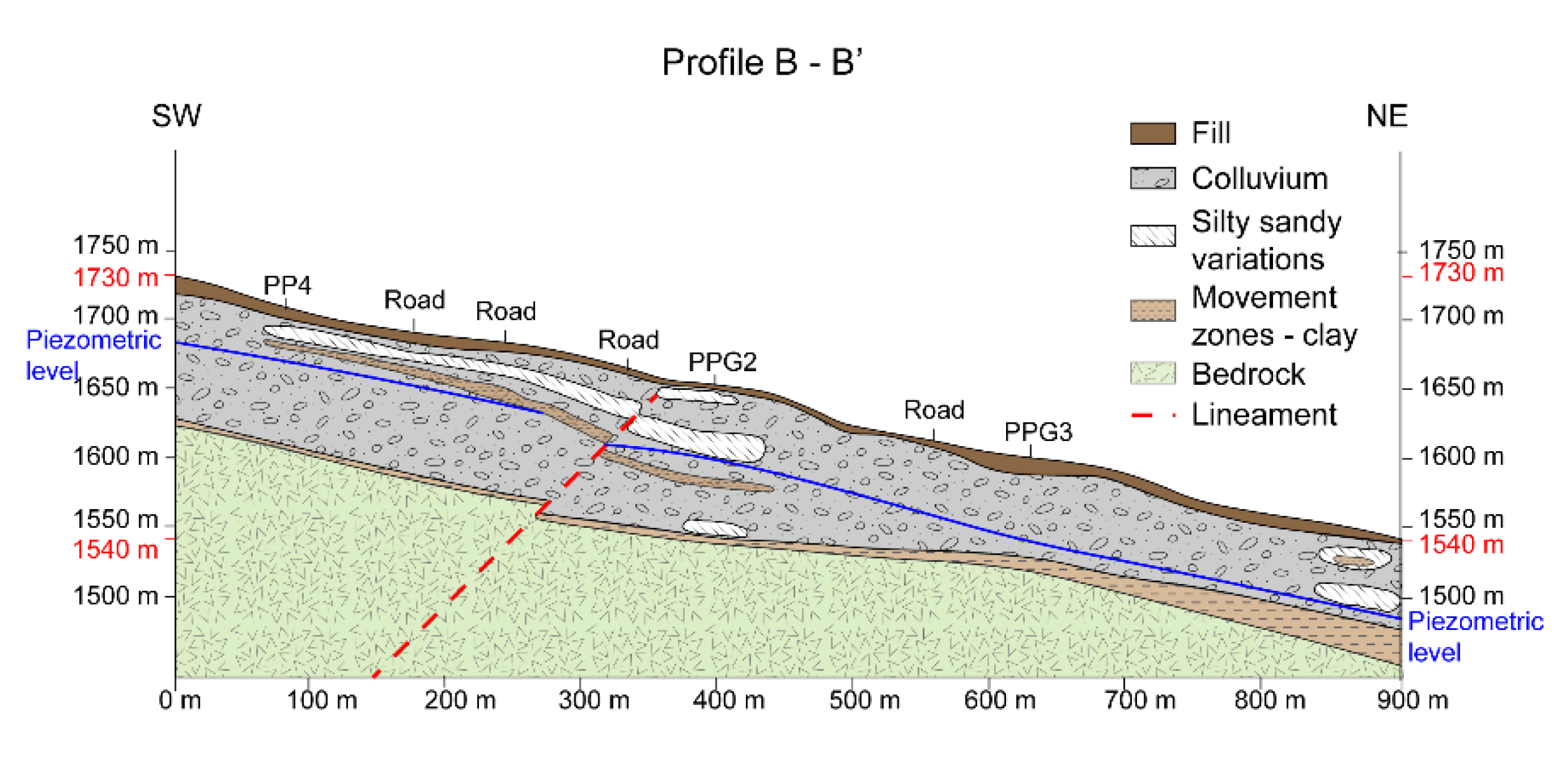 Geosciences 10 00267 g0a3 Geosciences 10 00267 g0a3
