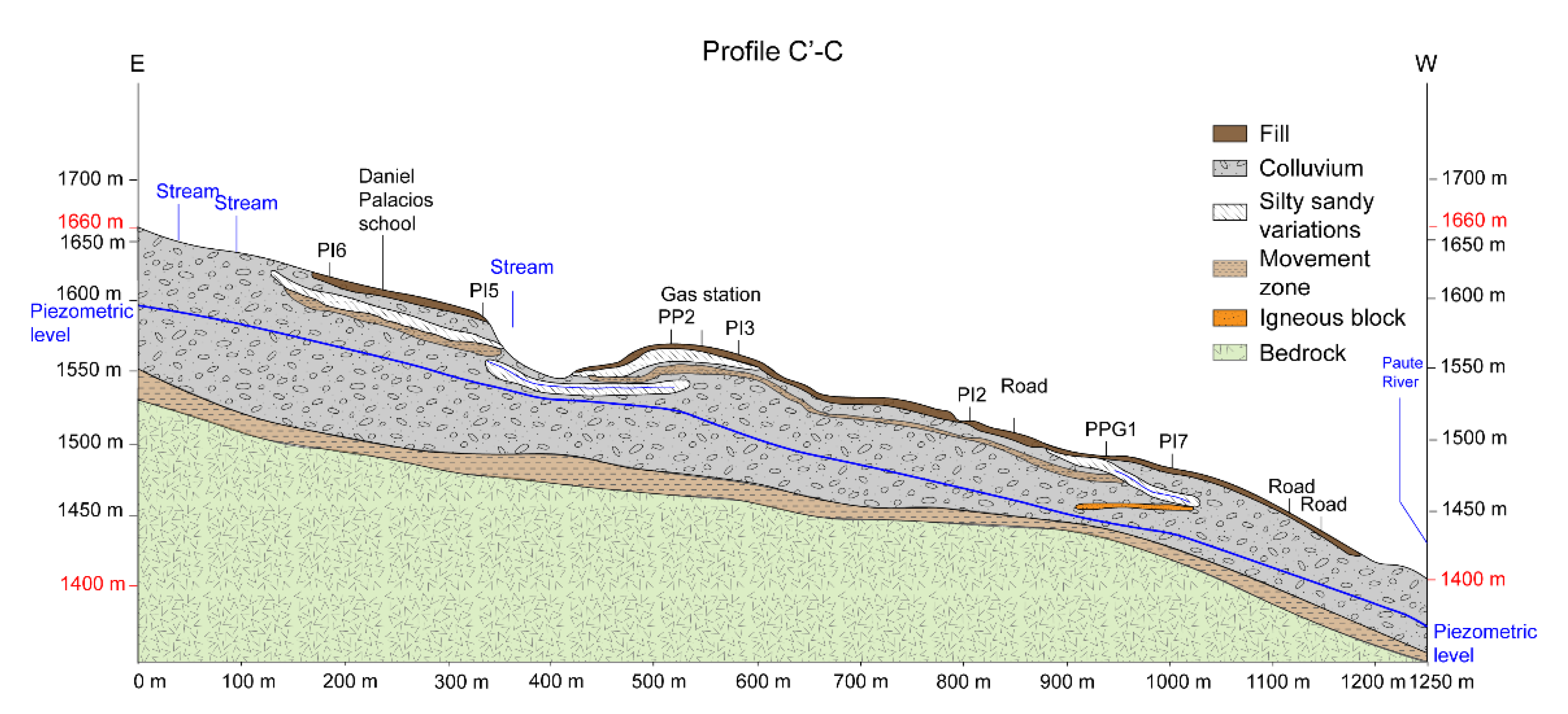 Geosciences 10 00267 g0a4 Geosciences 10 00267 g0a4