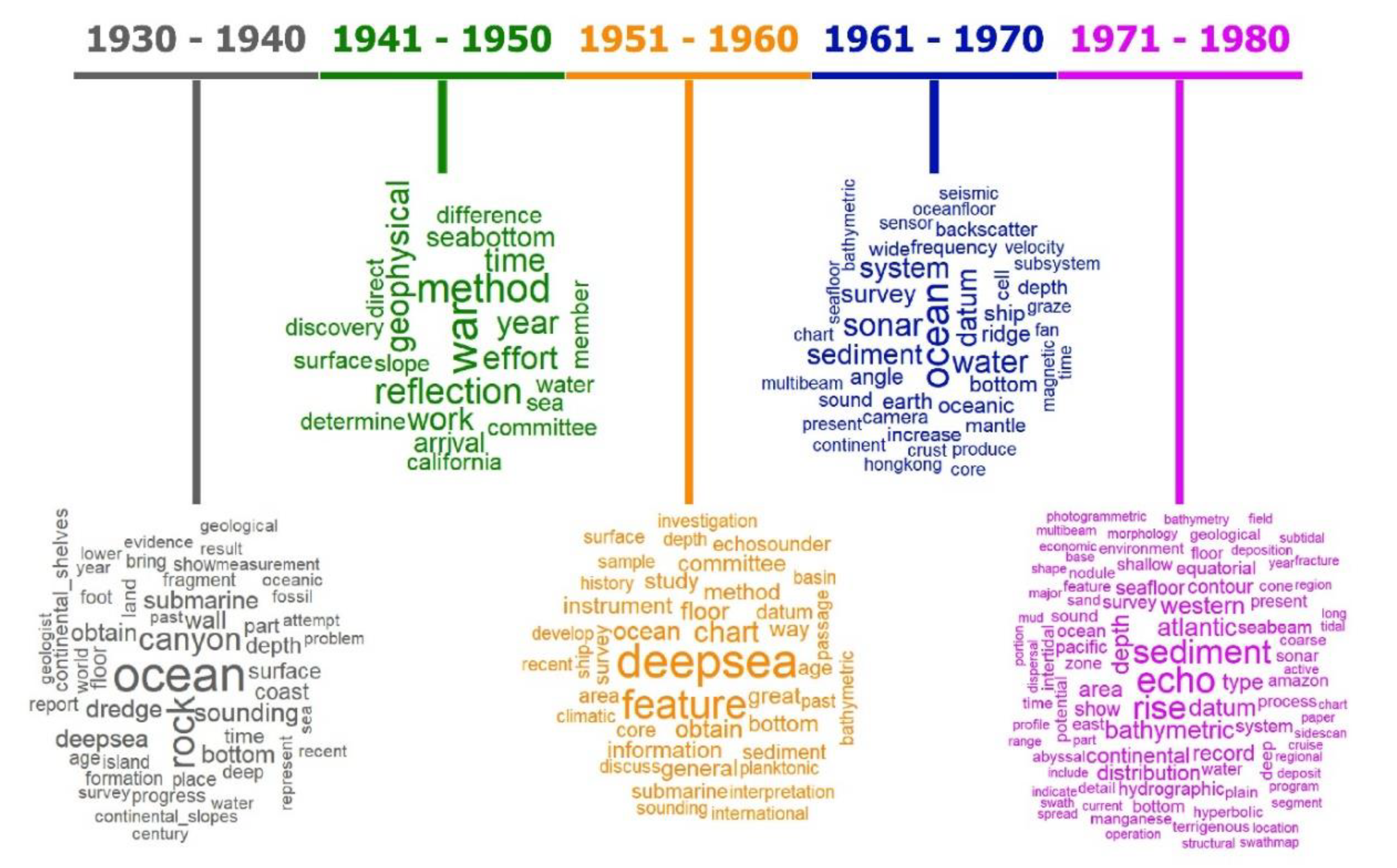 Geosciences 10 00273 g003