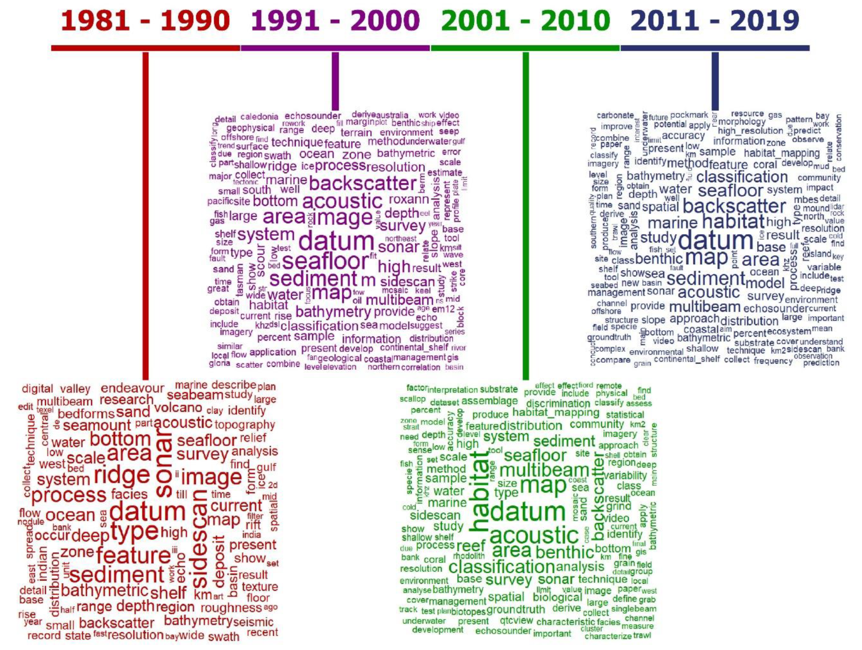 Geosciences 10 00273 g004