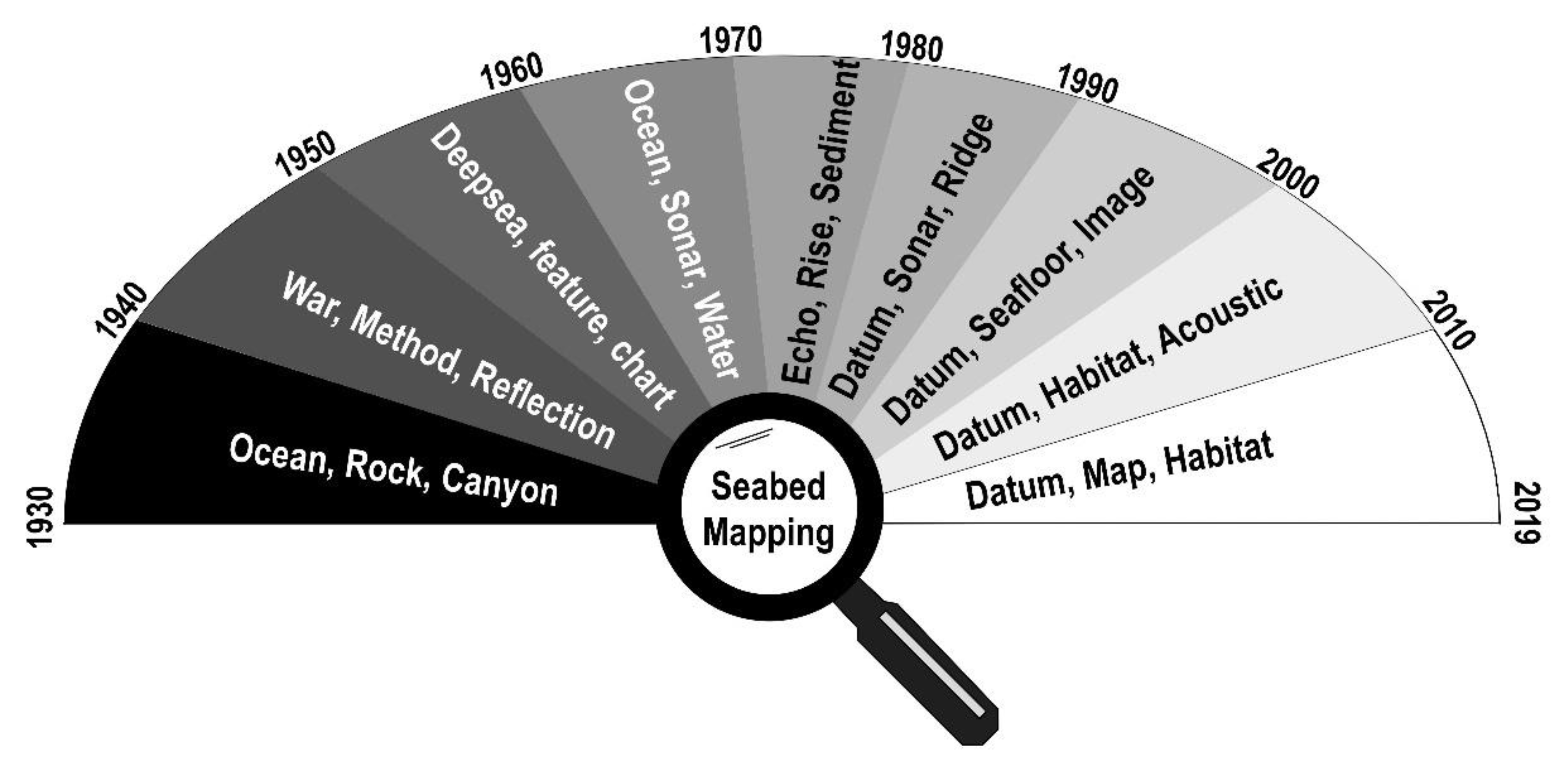 Geosciences 10 00273 g005