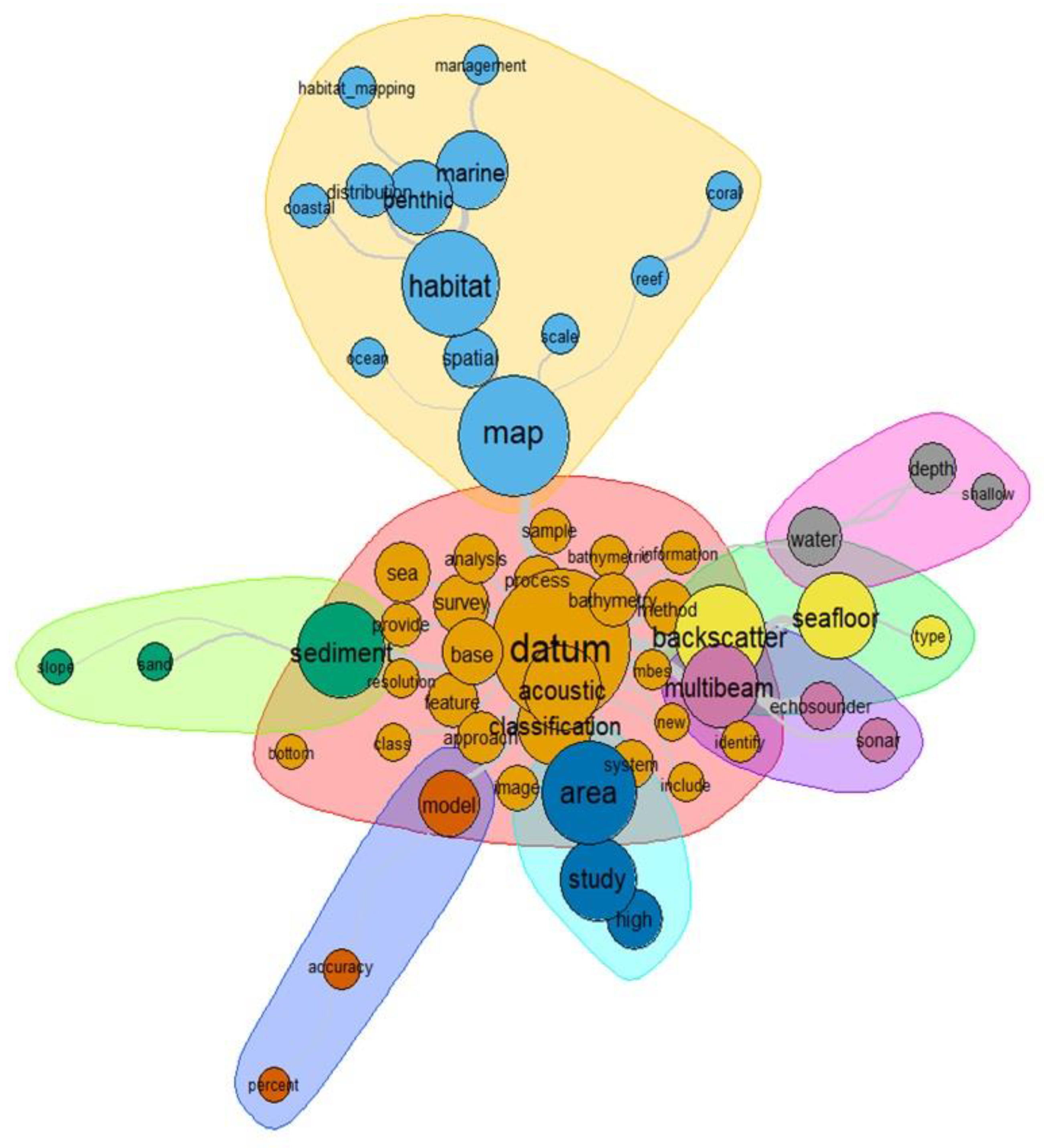 Geosciences 10 00273 g007