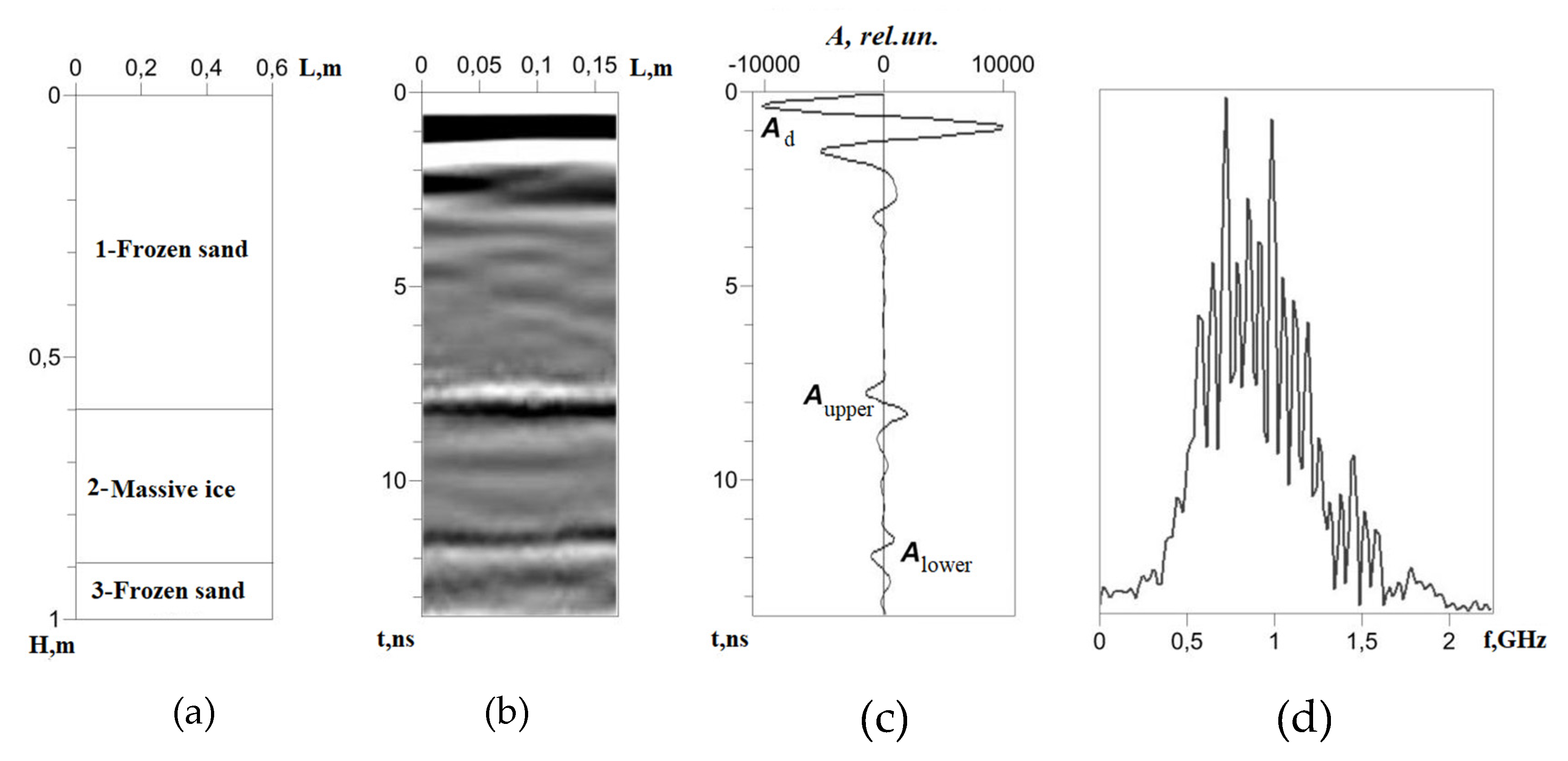 Geosciences 10 00274 g010 Geosciences 10 00274 g010