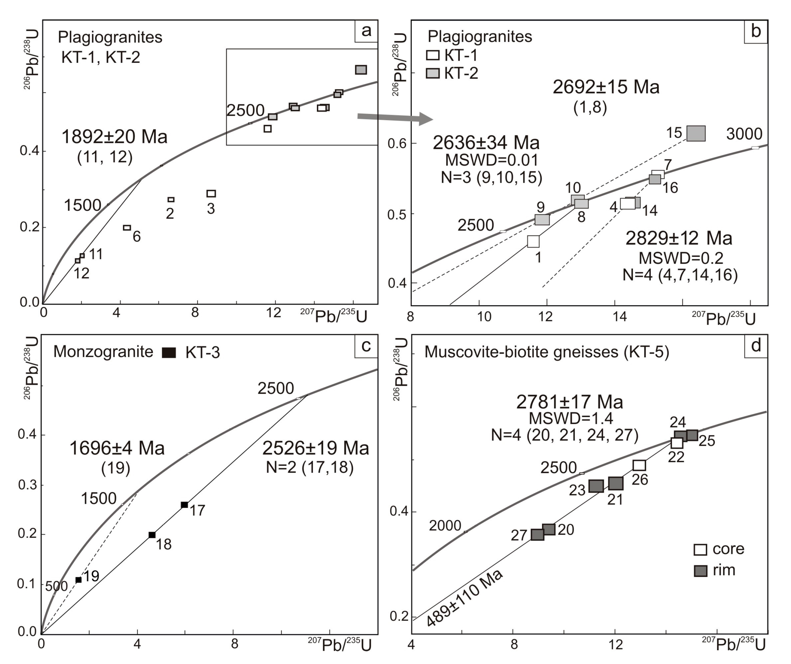 Geosciences 10 00278 g003