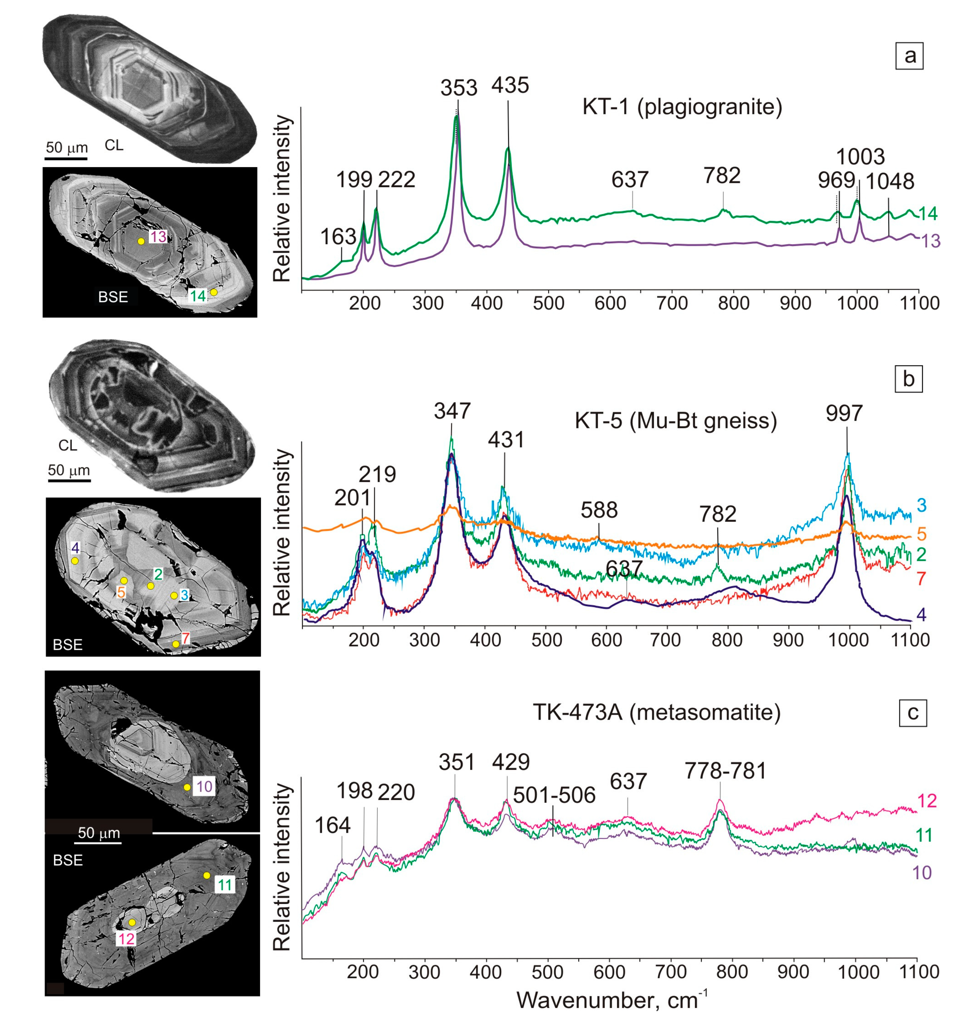 Geosciences 10 00278 g005