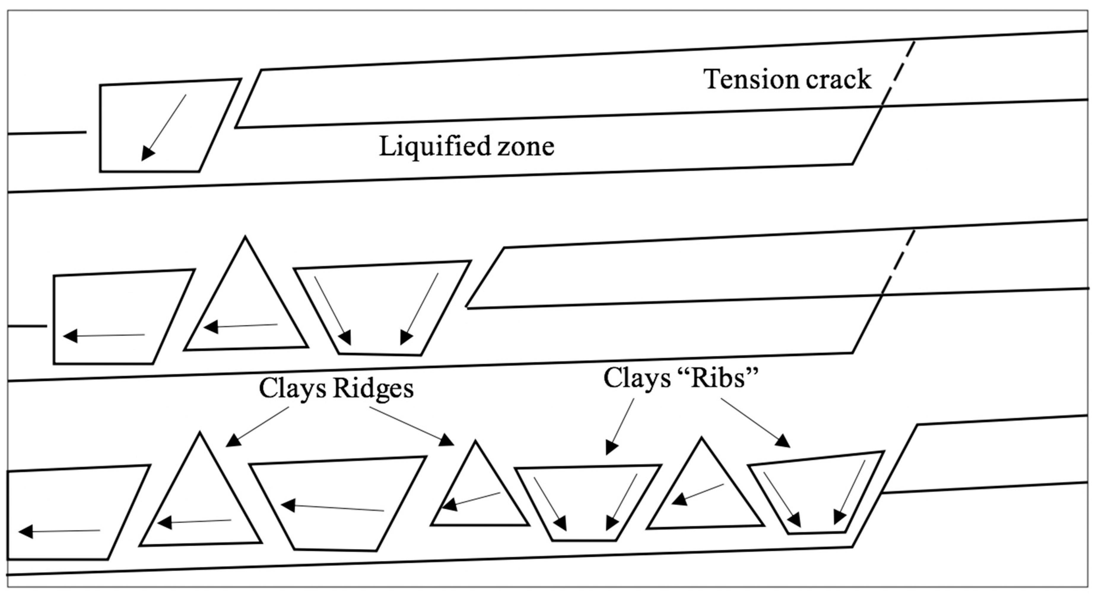 Geosciences 10 00279 g003 Geosciences 10 00279 g003