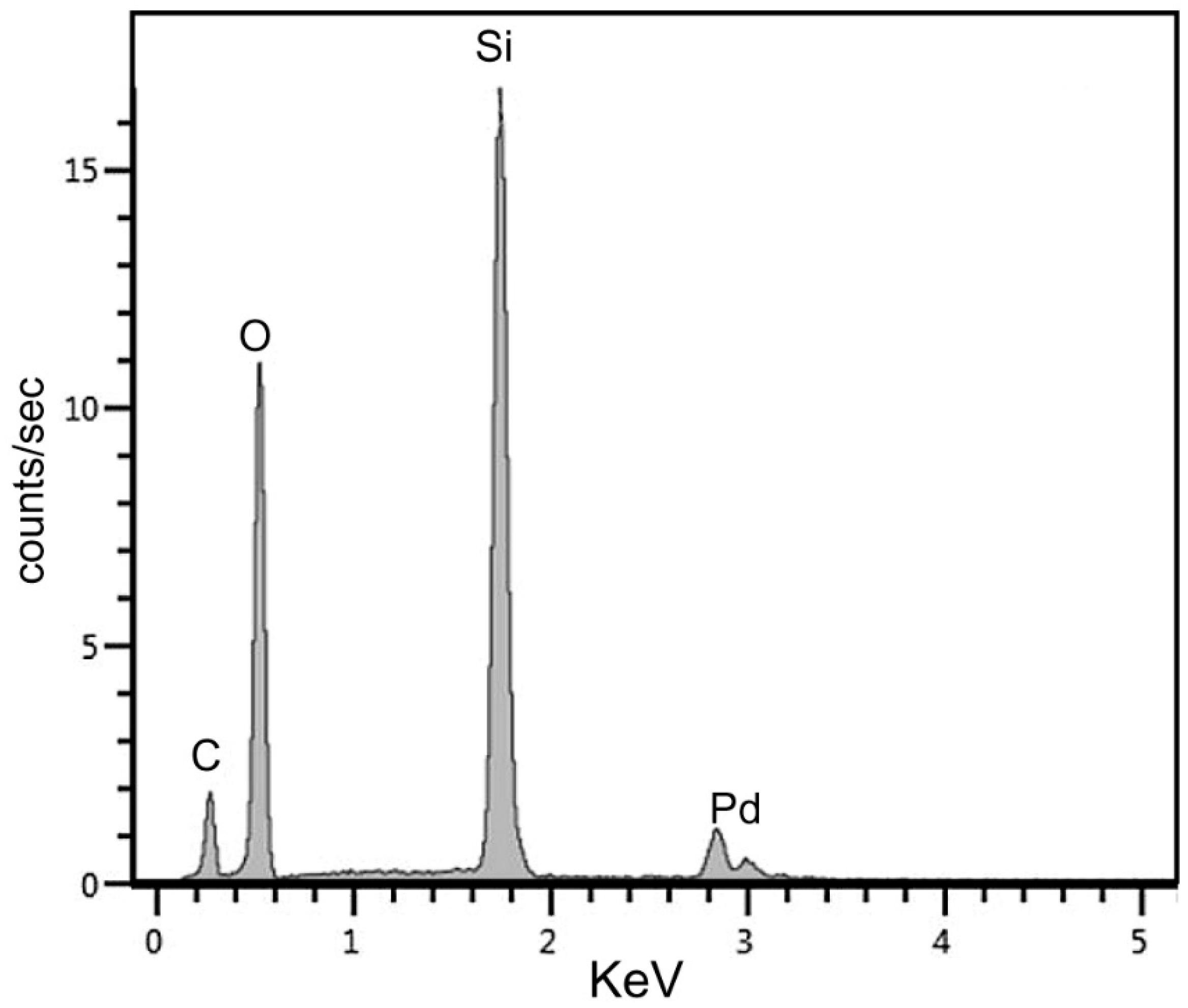Geosciences 10 00283 g020