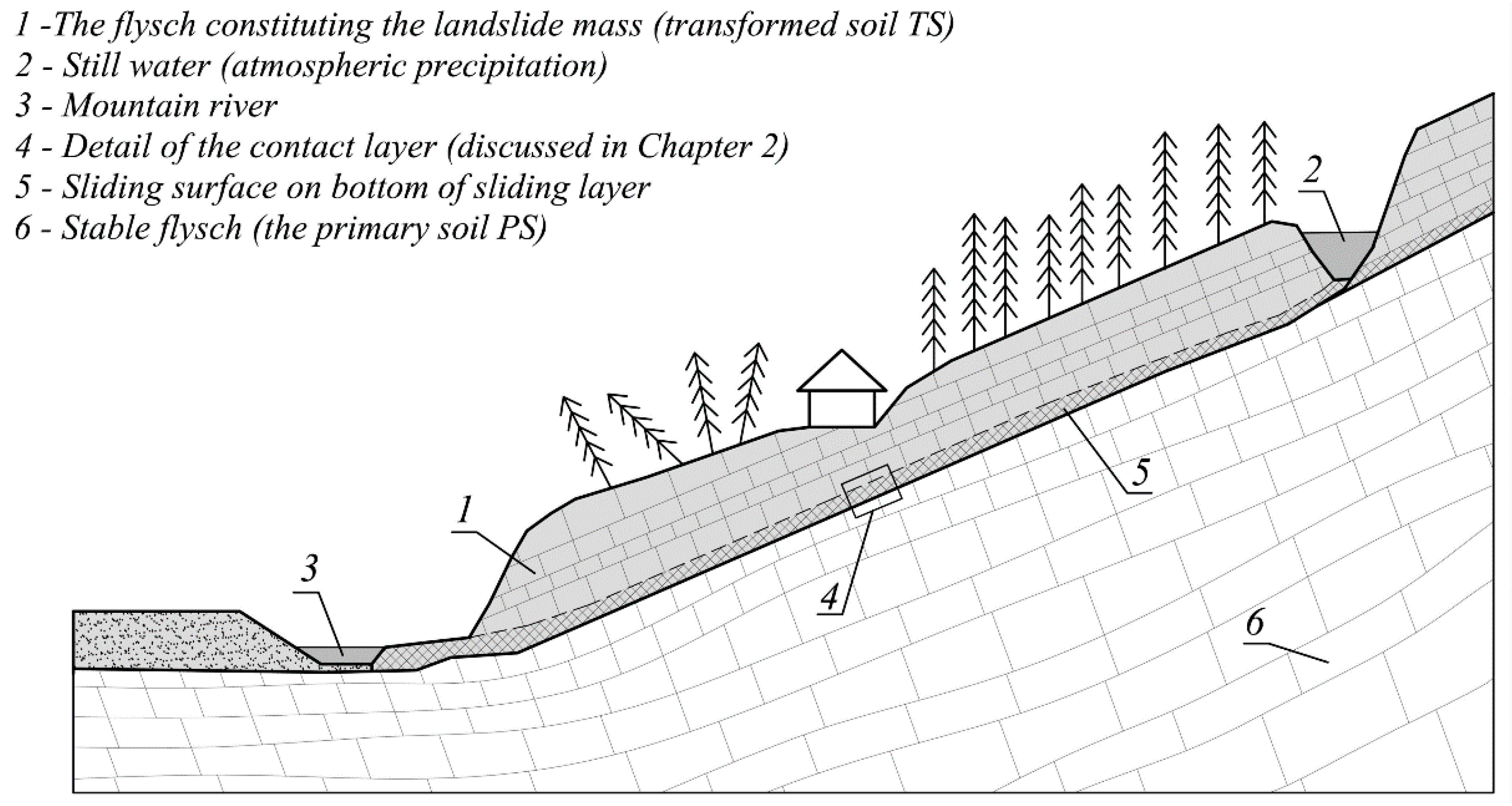 Geosciences 10 00284 g001 Geosciences 10 00284 g001