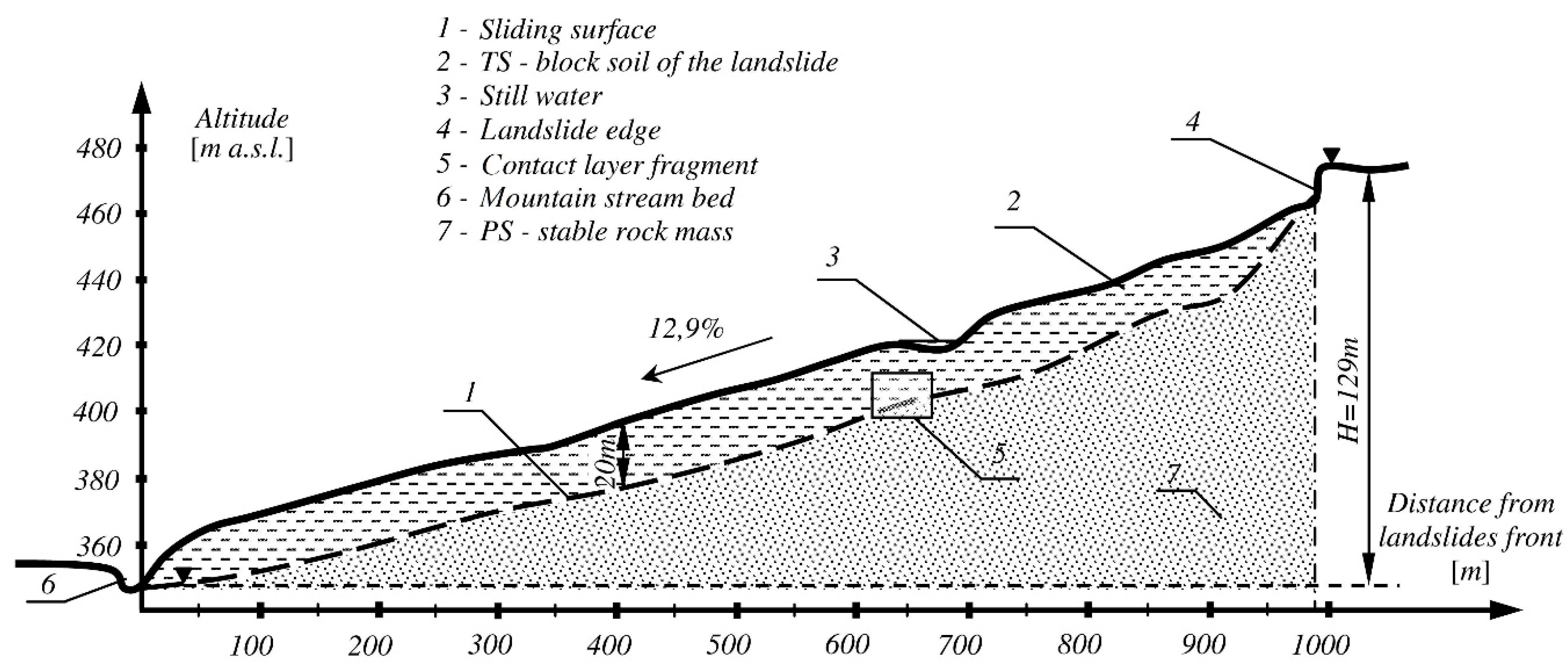 Geosciences 10 00284 g002 Geosciences 10 00284 g002