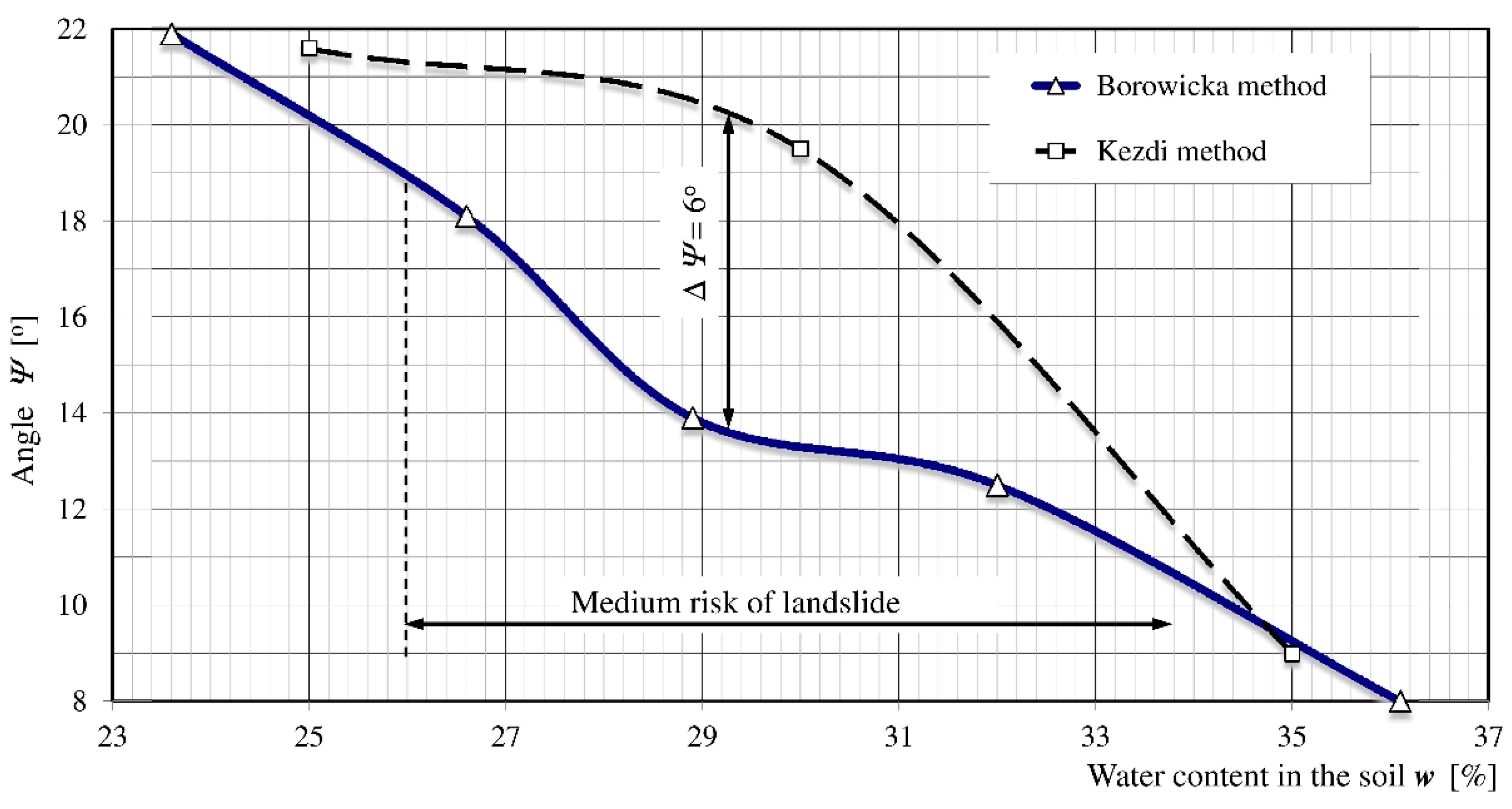 Geosciences 10 00284 g012 Geosciences 10 00284 g012