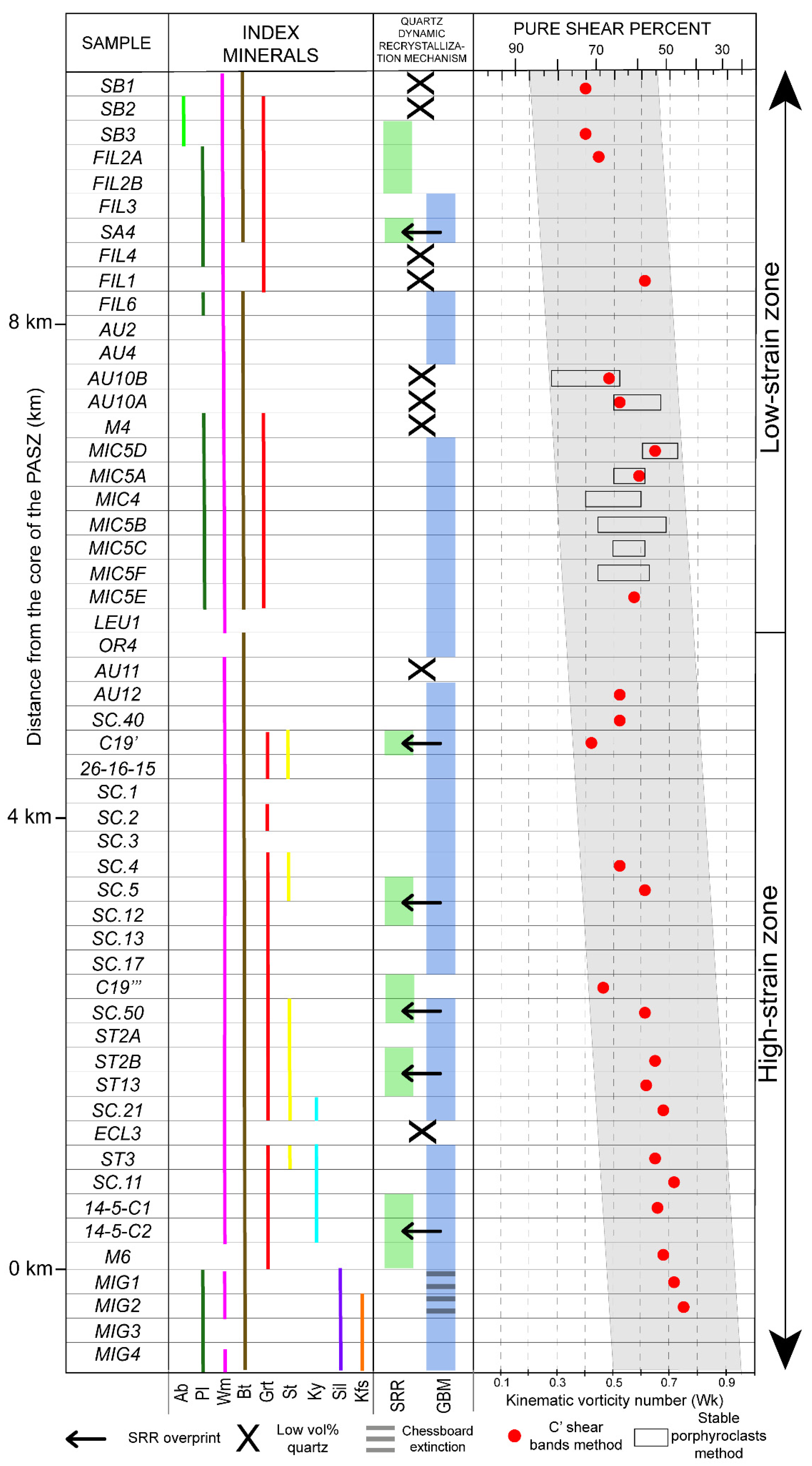 Geosciences 10 00288 g004