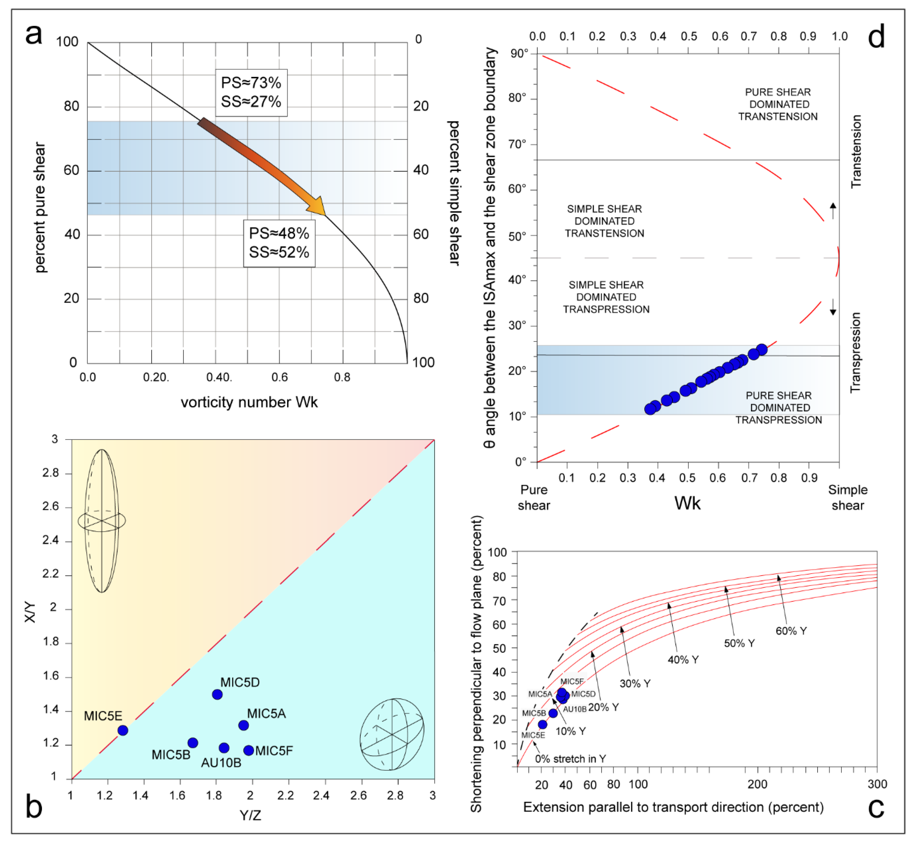 Geosciences 10 00288 g007