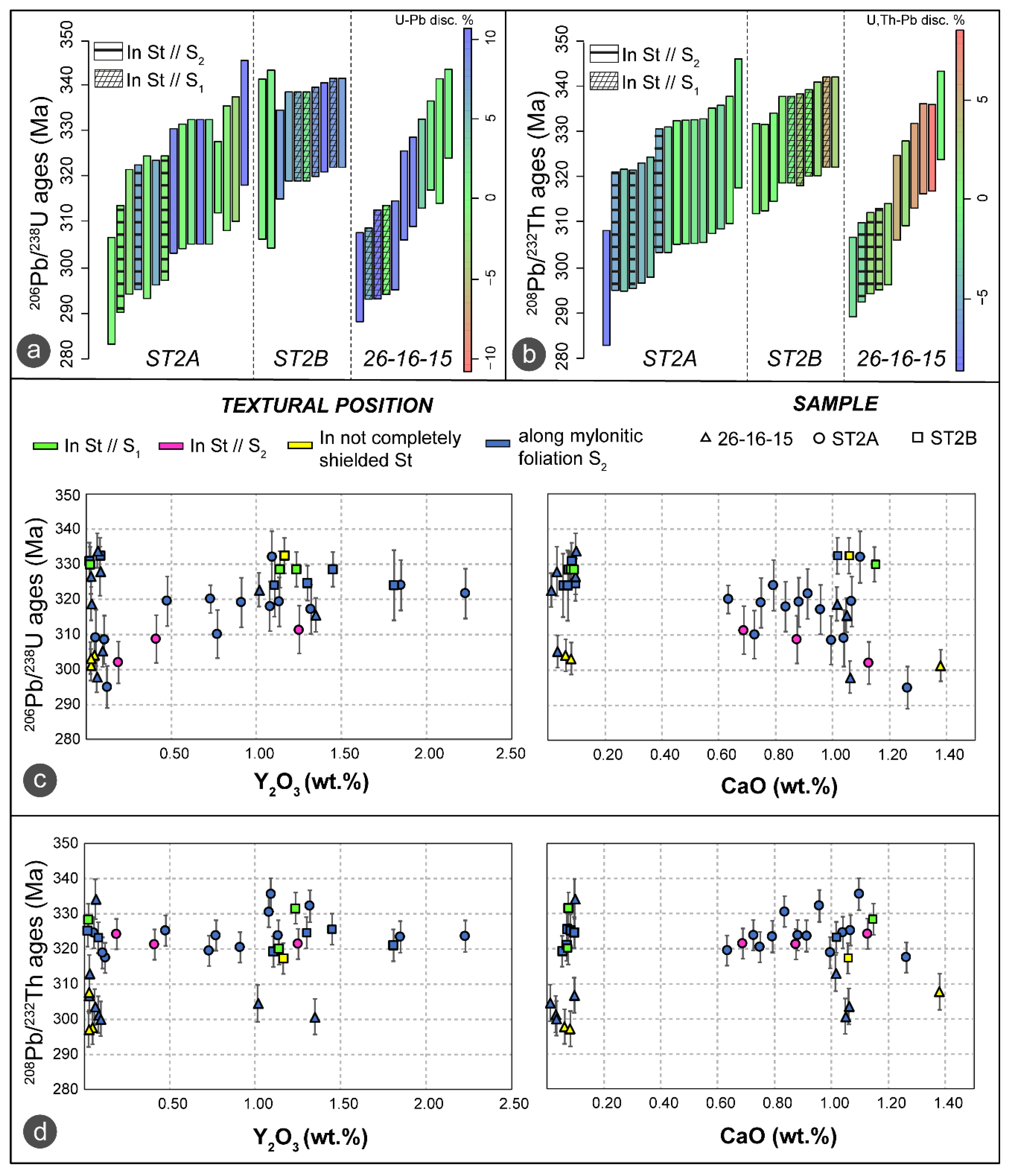 Geosciences 10 00288 g009