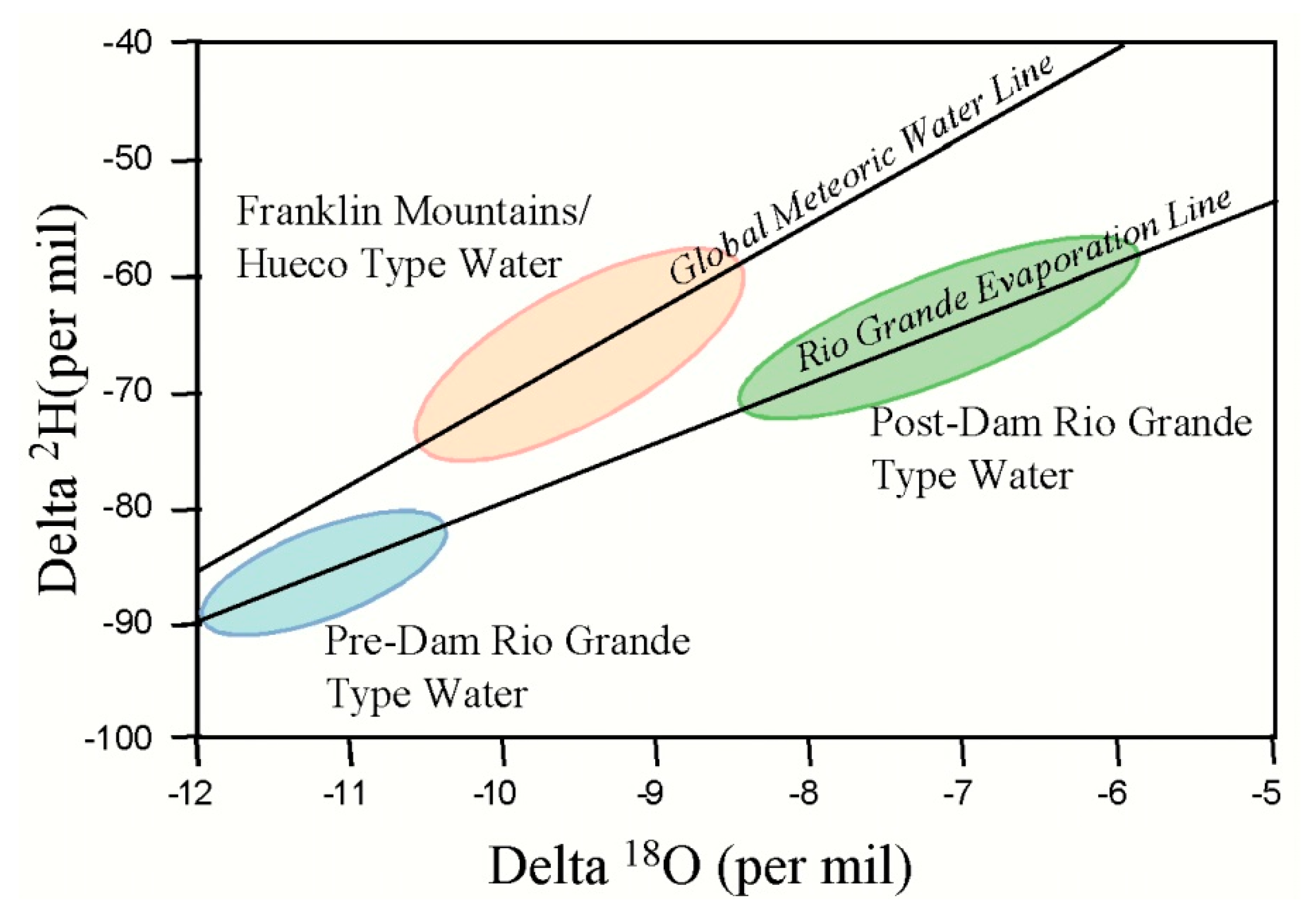 Geosciences 10 00297 g004 550