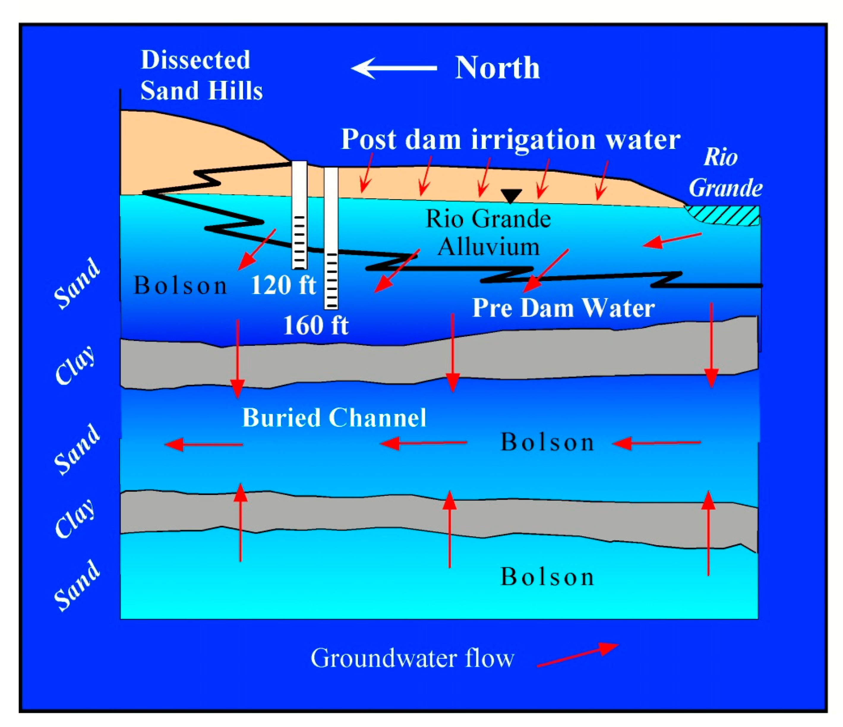 Geosciences 10 00297 g007 550