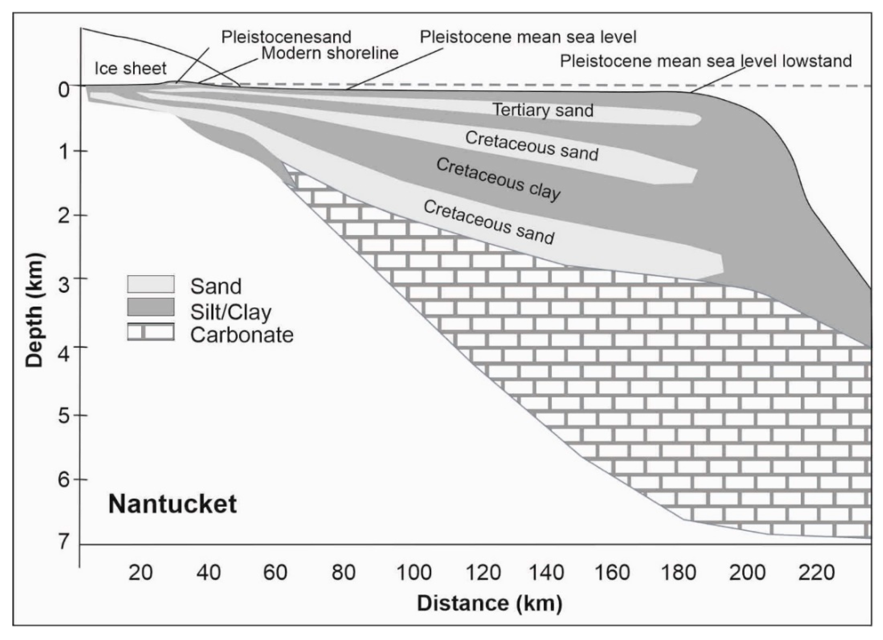 Geosciences 10 00299 g007