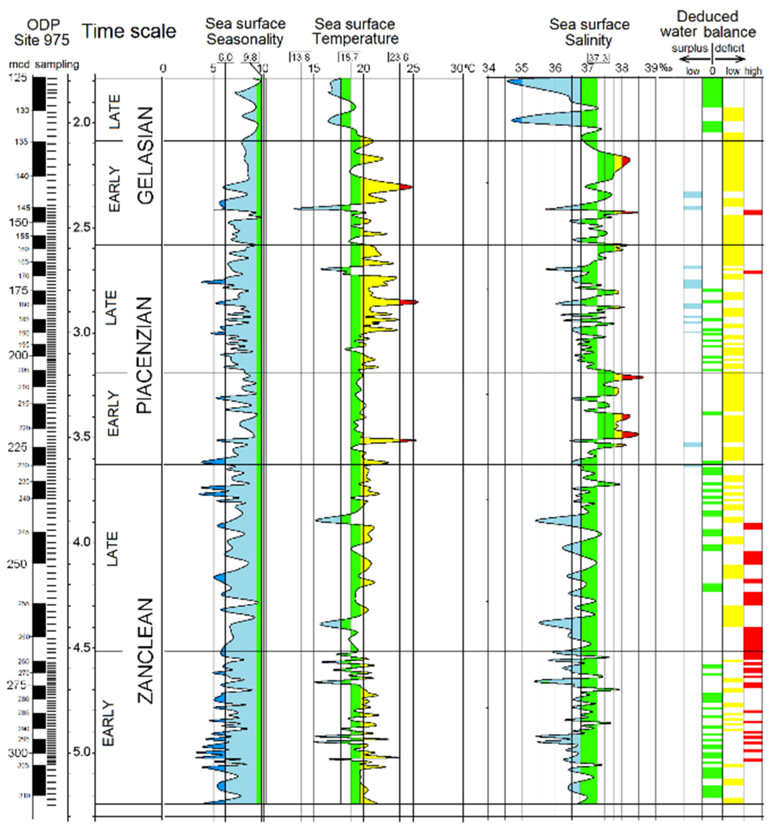 Geosciences 10 00302 g007