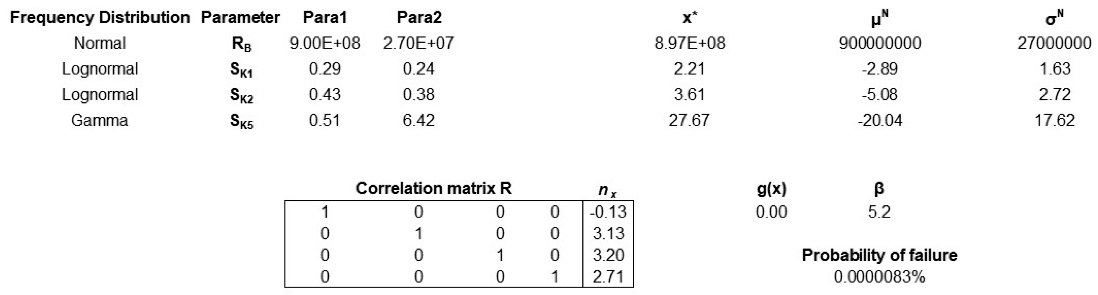 Geosciences 10 00305 g004