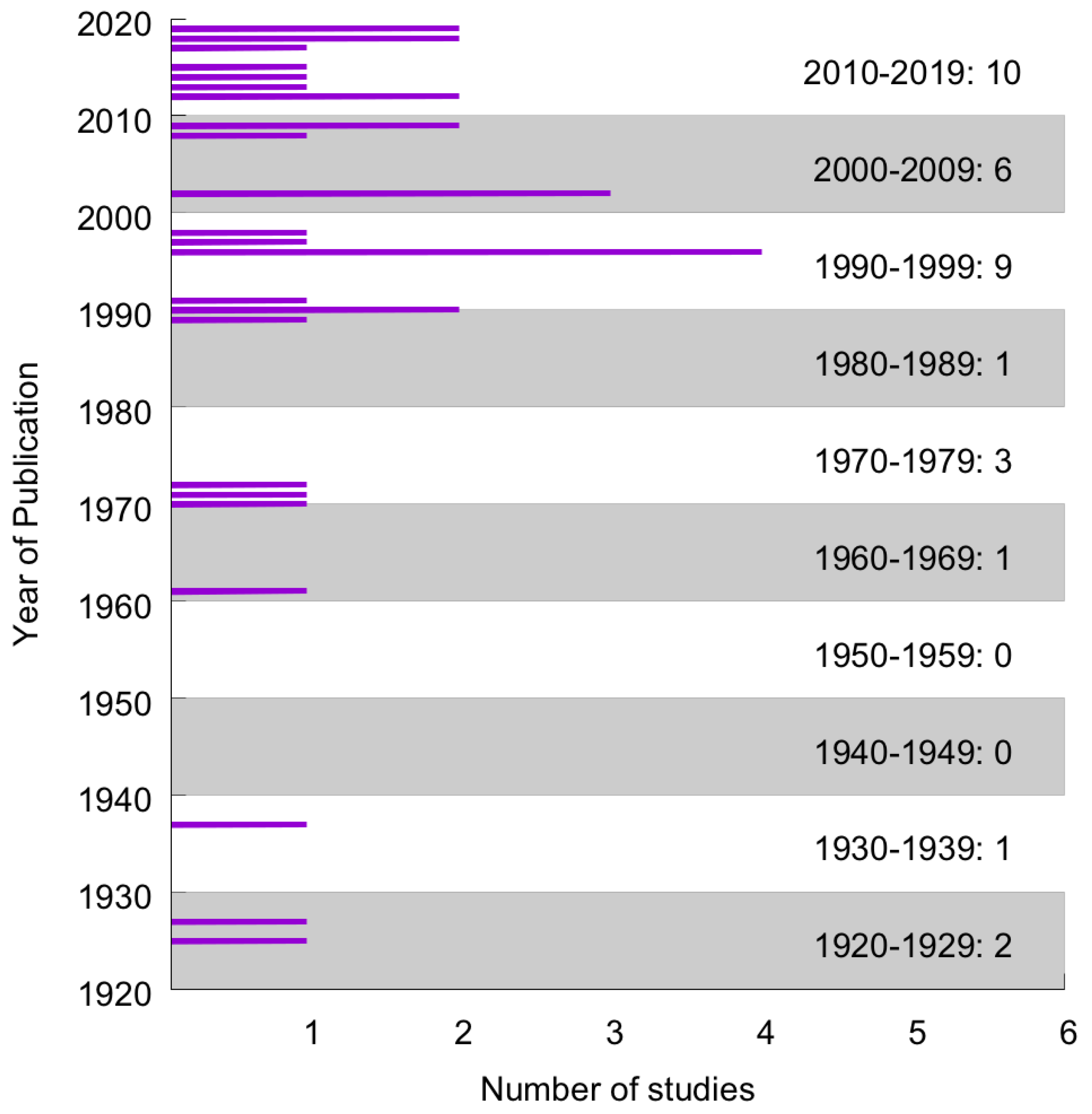 Geosciences 10 00306 g002 Geosciences 10 00306 g002