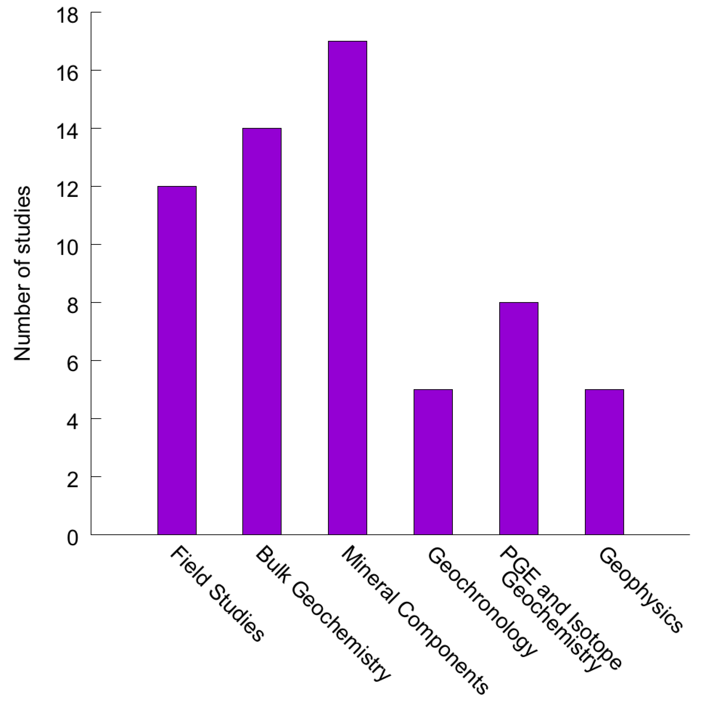 Geosciences 10 00306 g003 Geosciences 10 00306 g003