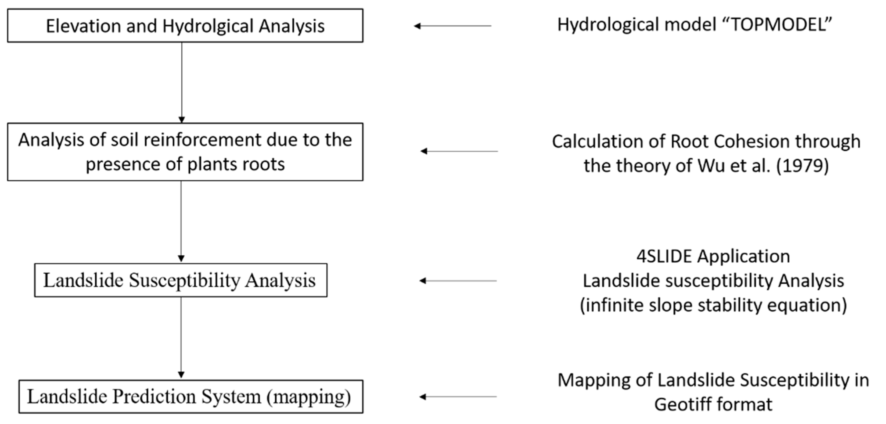 Geosciences 10 00309 g0a1 Geosciences 10 00309 g0a1